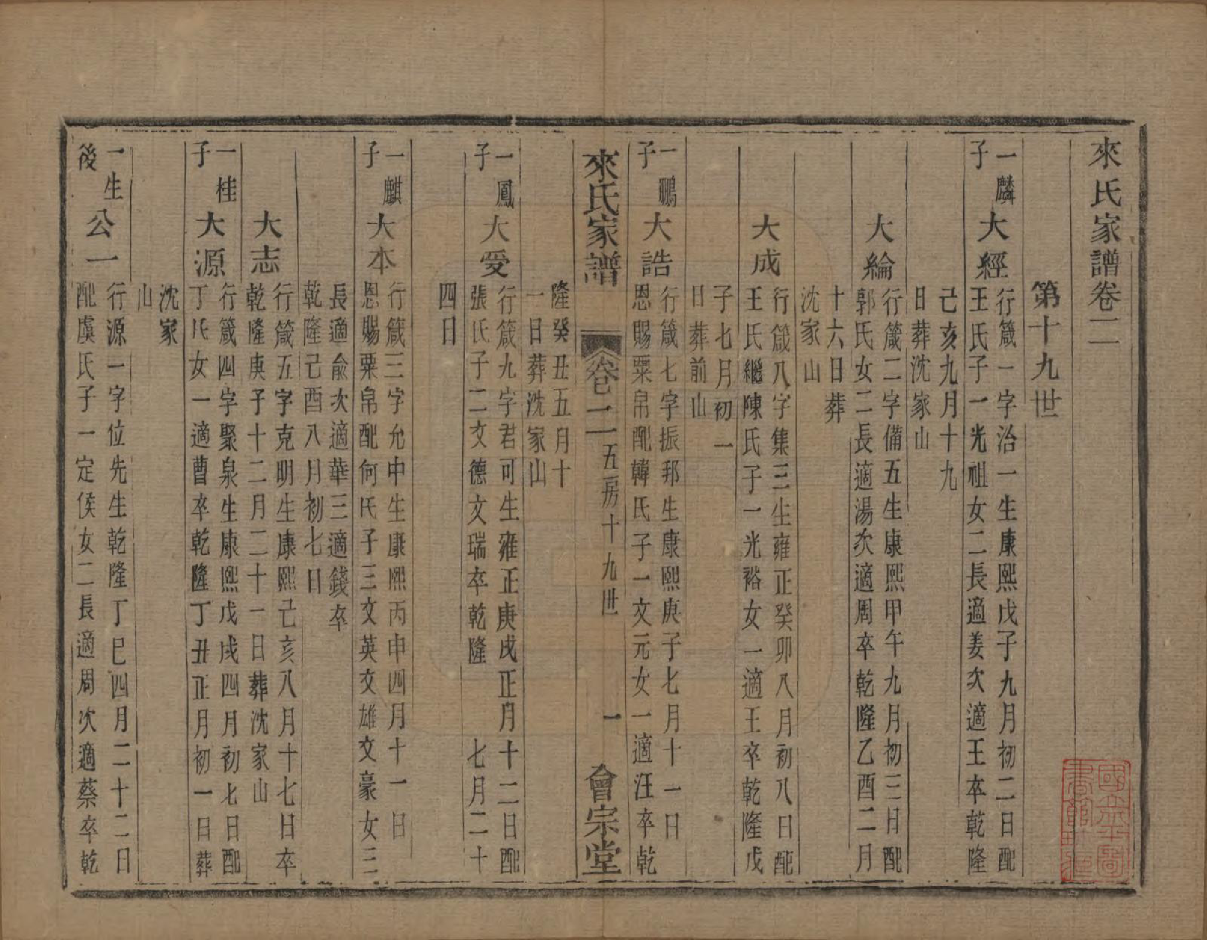 GTJP0751.来.浙江萧山.萧山来氏家谱四十六卷.清光绪二十六年（1900）_603.pdf_第1页