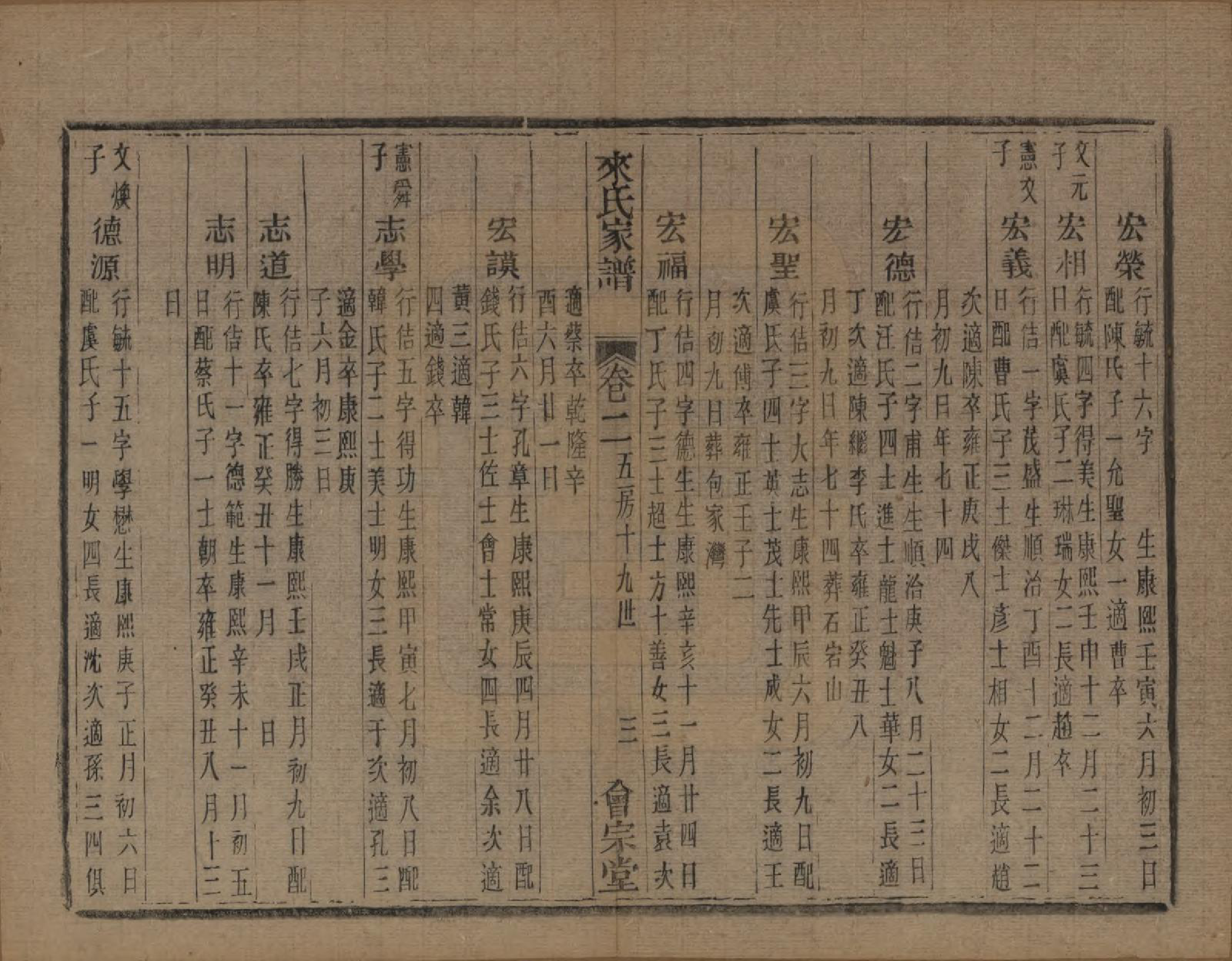 GTJP0751.来.浙江萧山.萧山来氏家谱四十六卷.清光绪二十六年（1900）_603.pdf_第3页