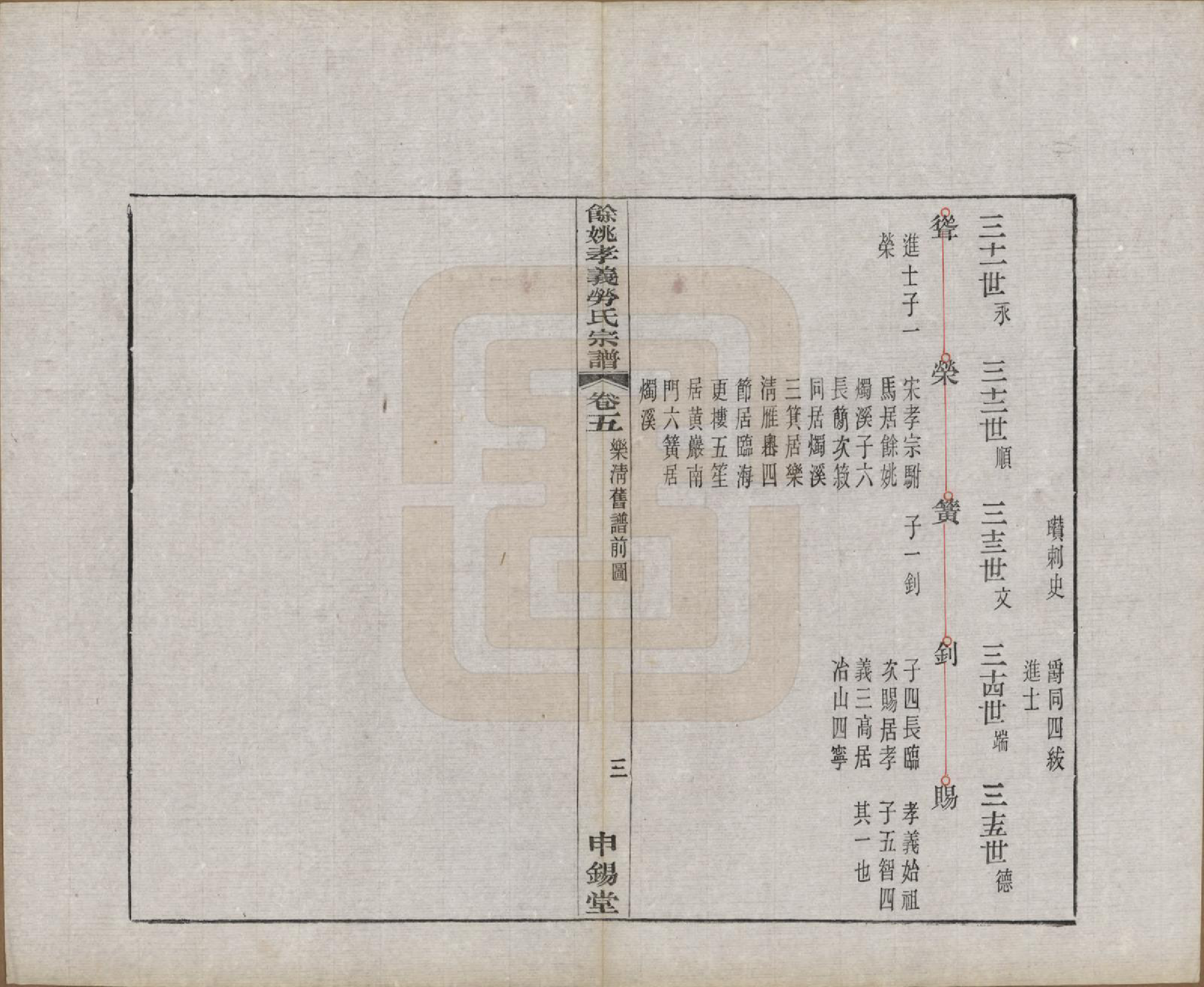 GTJP0756.劳.浙江余姚.余姚孝义劳氏宗谱十六卷首一卷末一卷.民国二十五年（1936）_005.pdf_第3页