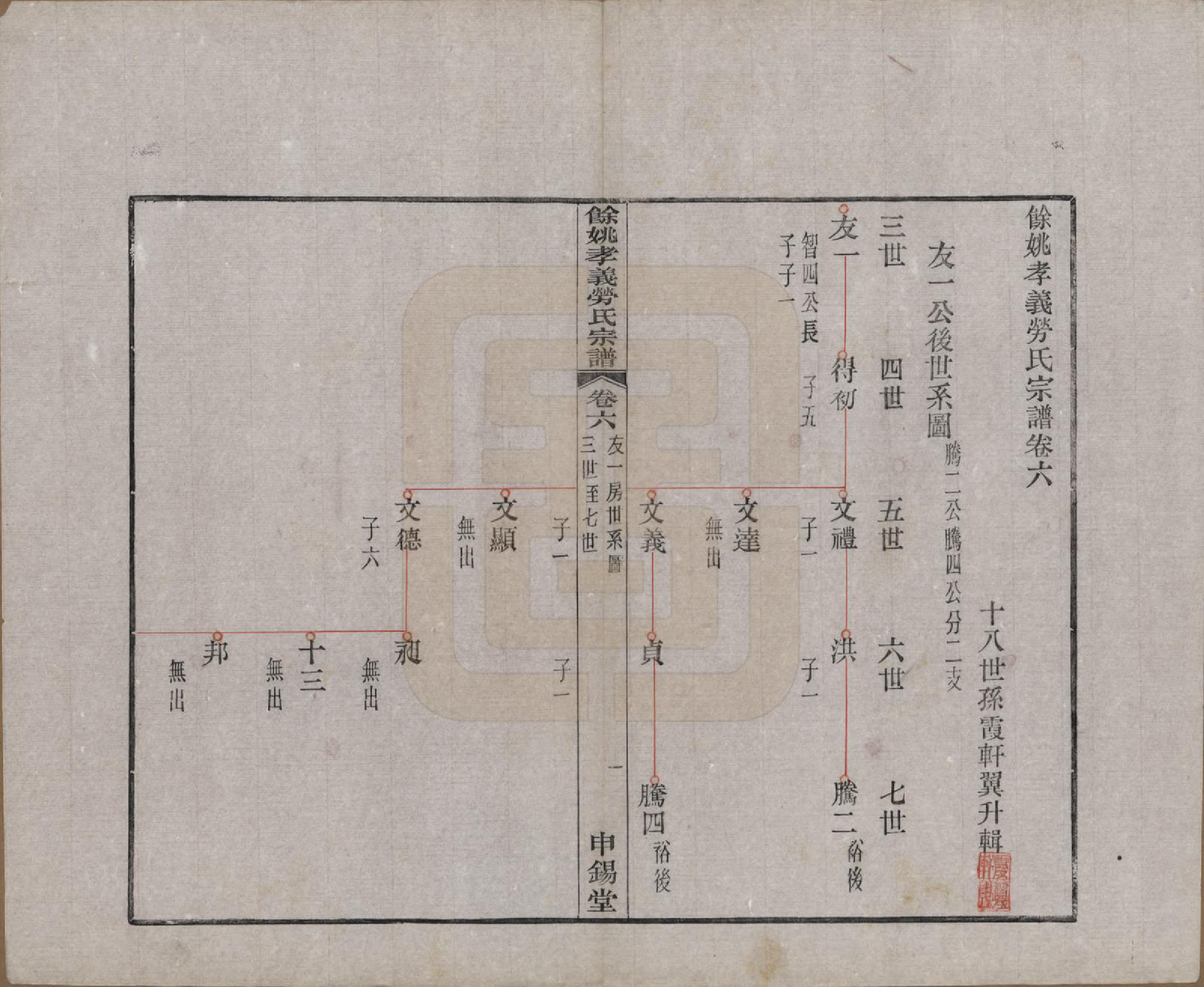 GTJP0756.劳.浙江余姚.余姚孝义劳氏宗谱十六卷首一卷末一卷.民国二十五年（1936）_006.pdf_第1页