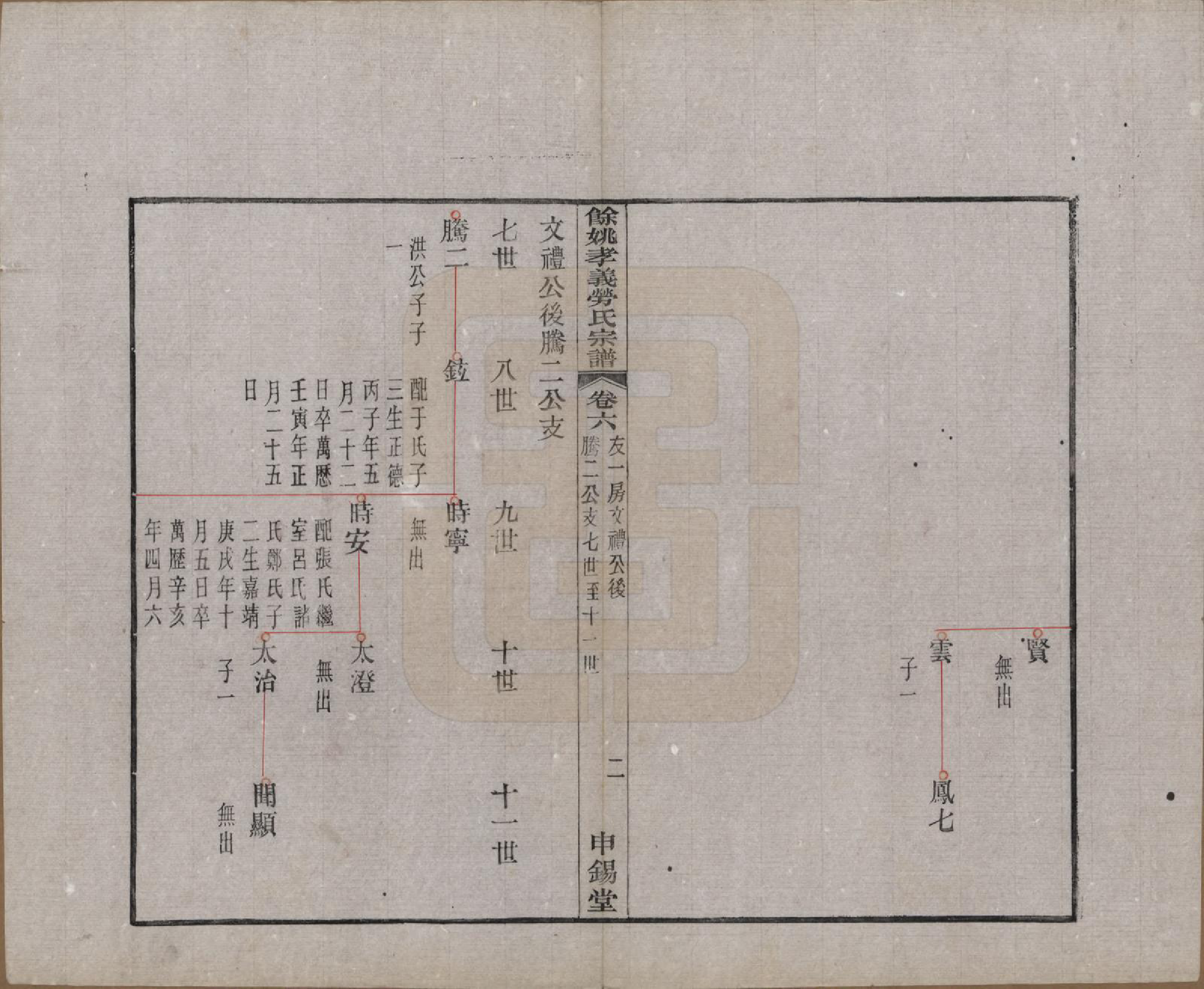 GTJP0756.劳.浙江余姚.余姚孝义劳氏宗谱十六卷首一卷末一卷.民国二十五年（1936）_006.pdf_第2页