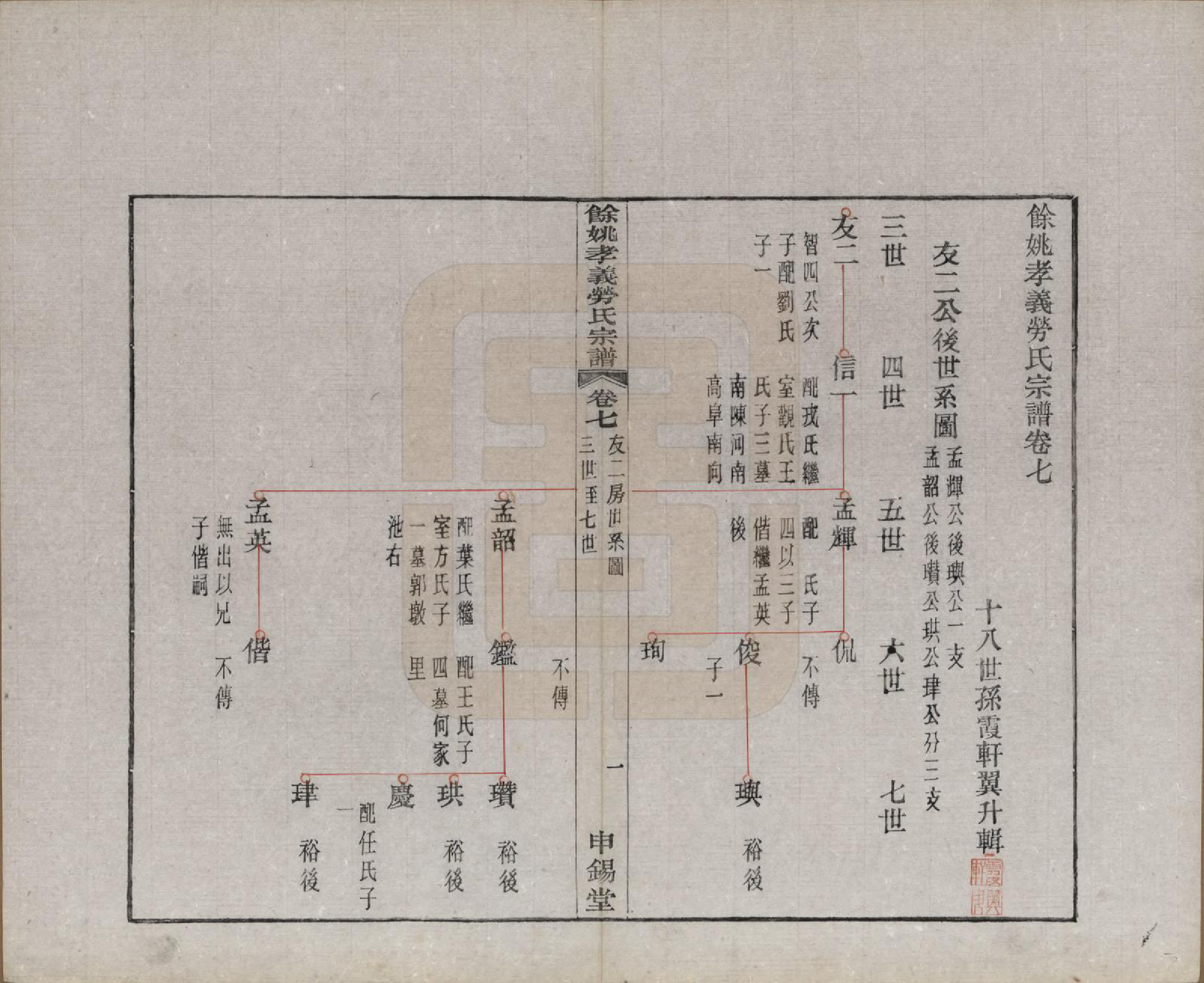 GTJP0756.劳.浙江余姚.余姚孝义劳氏宗谱十六卷首一卷末一卷.民国二十五年（1936）_007.pdf_第1页