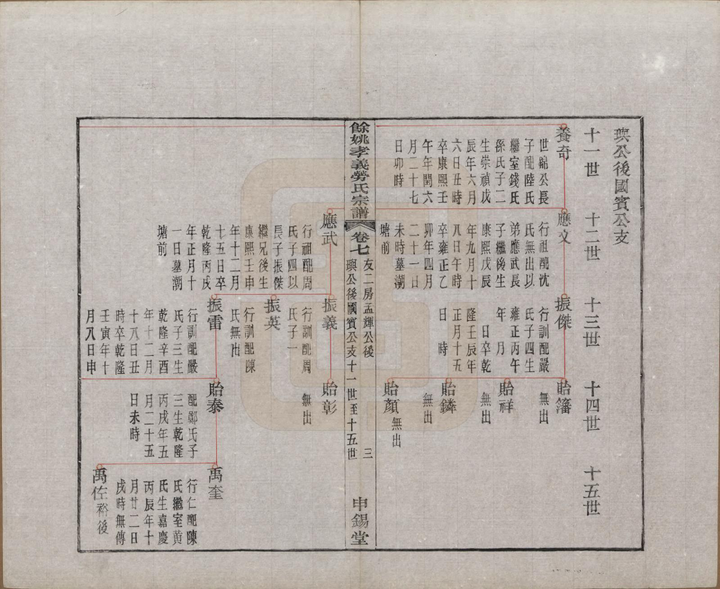 GTJP0756.劳.浙江余姚.余姚孝义劳氏宗谱十六卷首一卷末一卷.民国二十五年（1936）_007.pdf_第3页