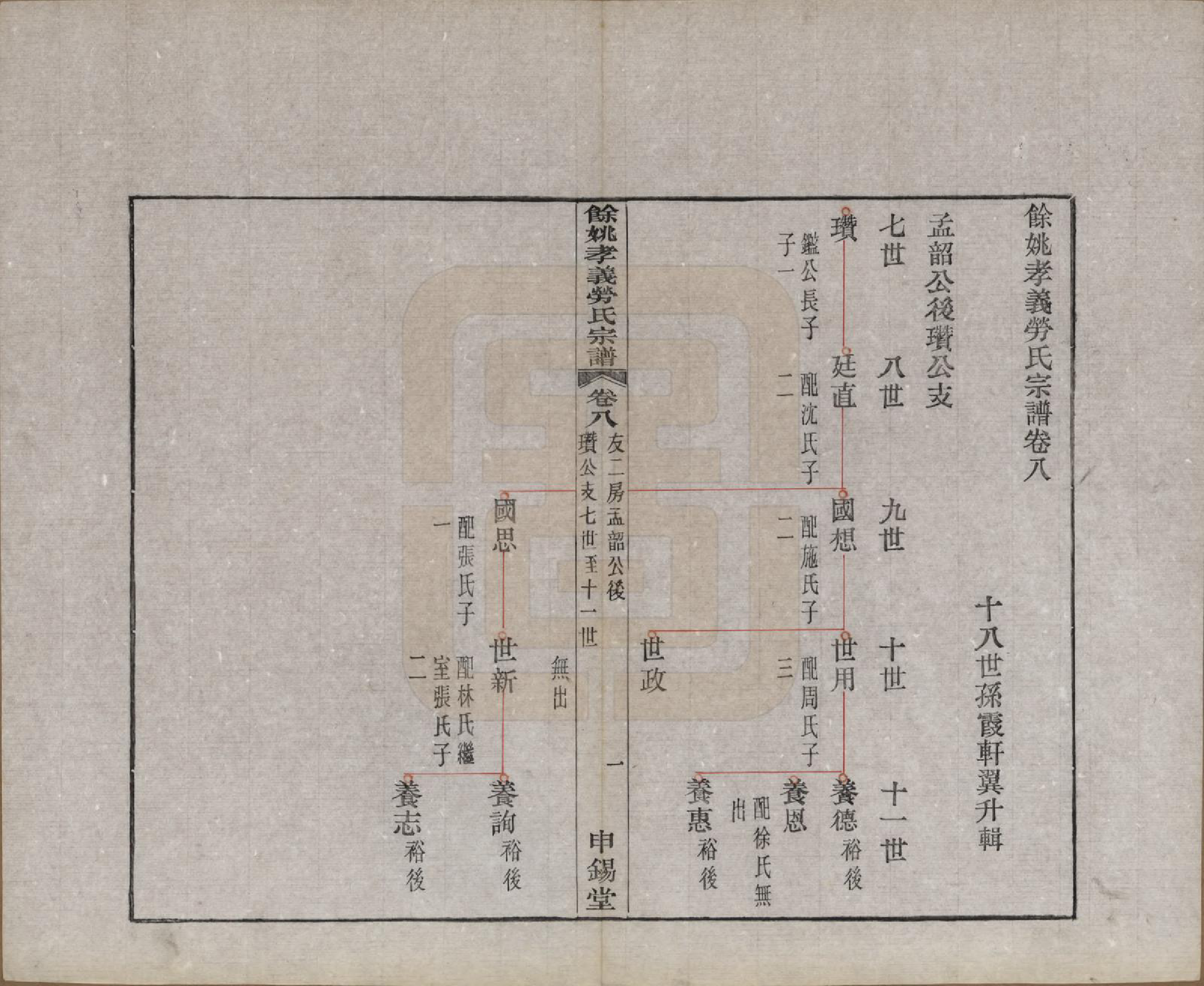 GTJP0756.劳.浙江余姚.余姚孝义劳氏宗谱十六卷首一卷末一卷.民国二十五年（1936）_008.pdf_第1页