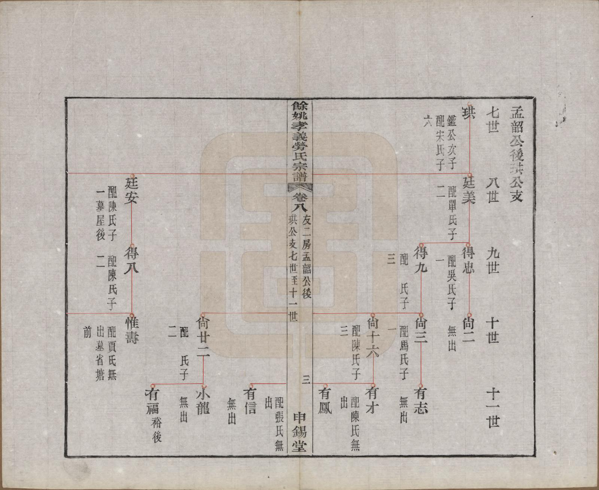 GTJP0756.劳.浙江余姚.余姚孝义劳氏宗谱十六卷首一卷末一卷.民国二十五年（1936）_008.pdf_第3页