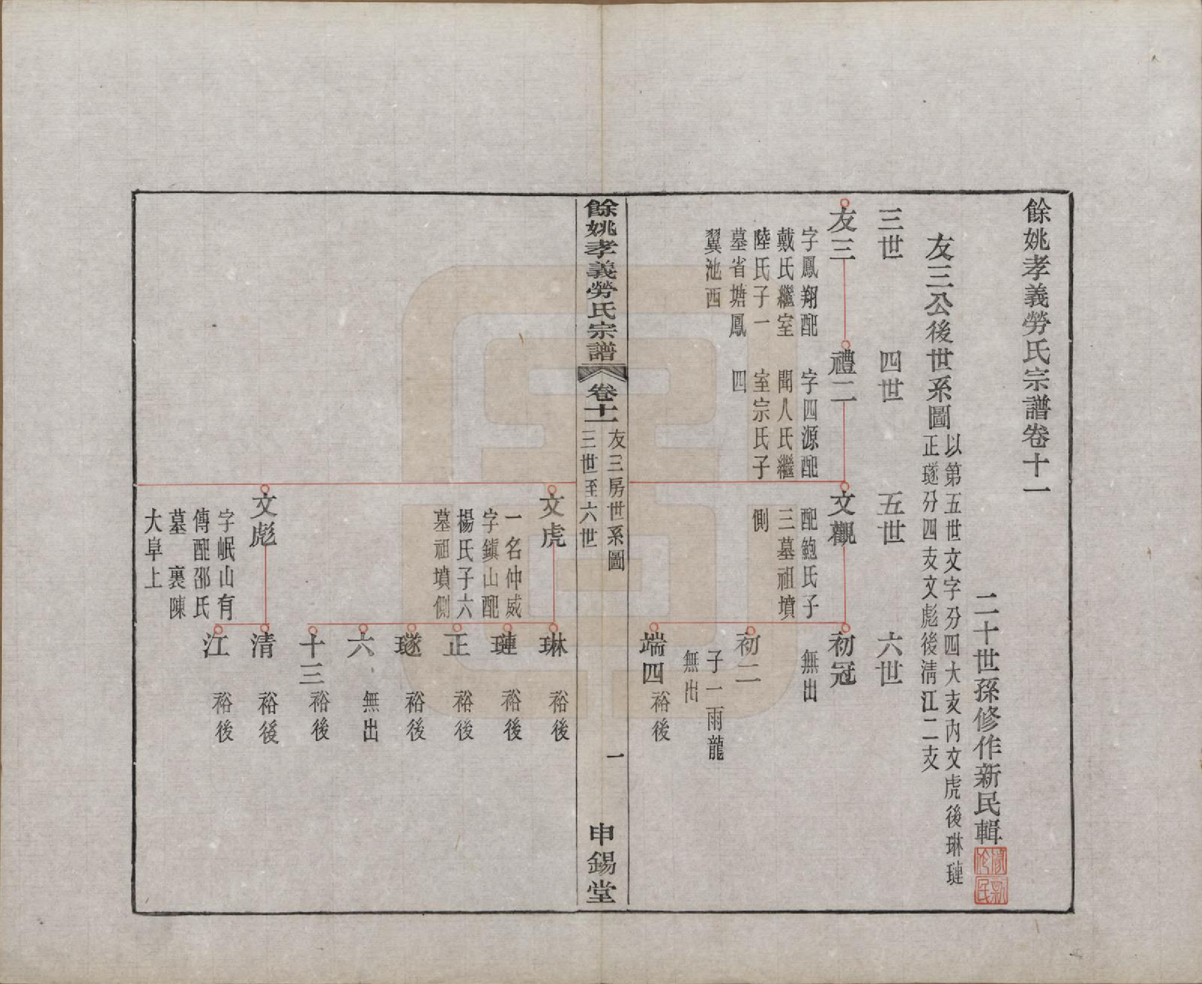 GTJP0756.劳.浙江余姚.余姚孝义劳氏宗谱十六卷首一卷末一卷.民国二十五年（1936）_011.pdf_第1页