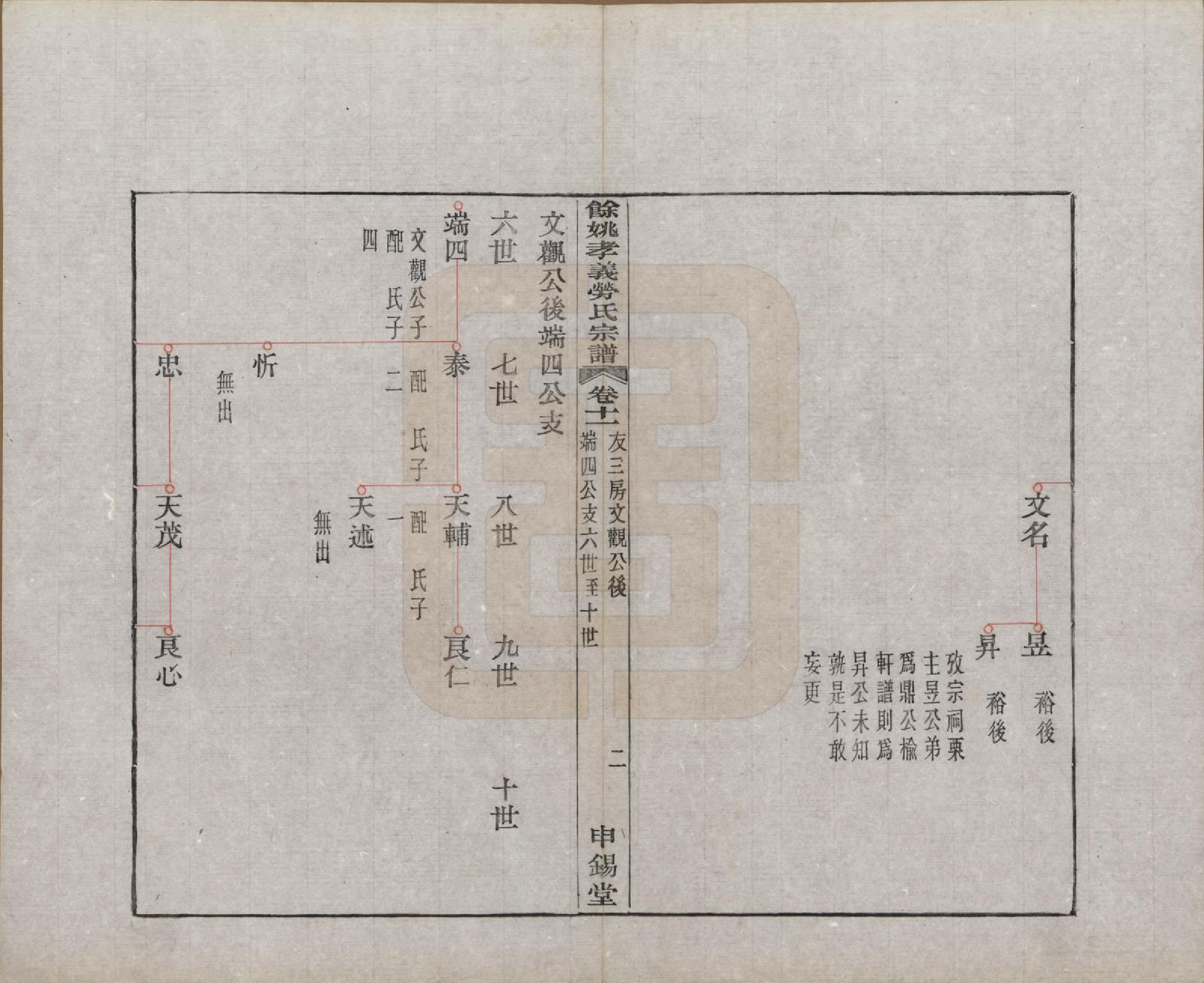 GTJP0756.劳.浙江余姚.余姚孝义劳氏宗谱十六卷首一卷末一卷.民国二十五年（1936）_011.pdf_第2页