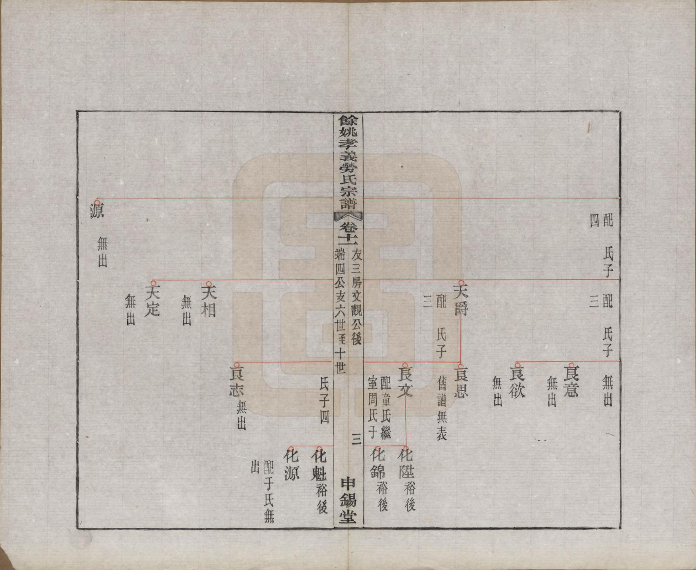 GTJP0756.劳.浙江余姚.余姚孝义劳氏宗谱十六卷首一卷末一卷.民国二十五年（1936）_011.pdf_第3页