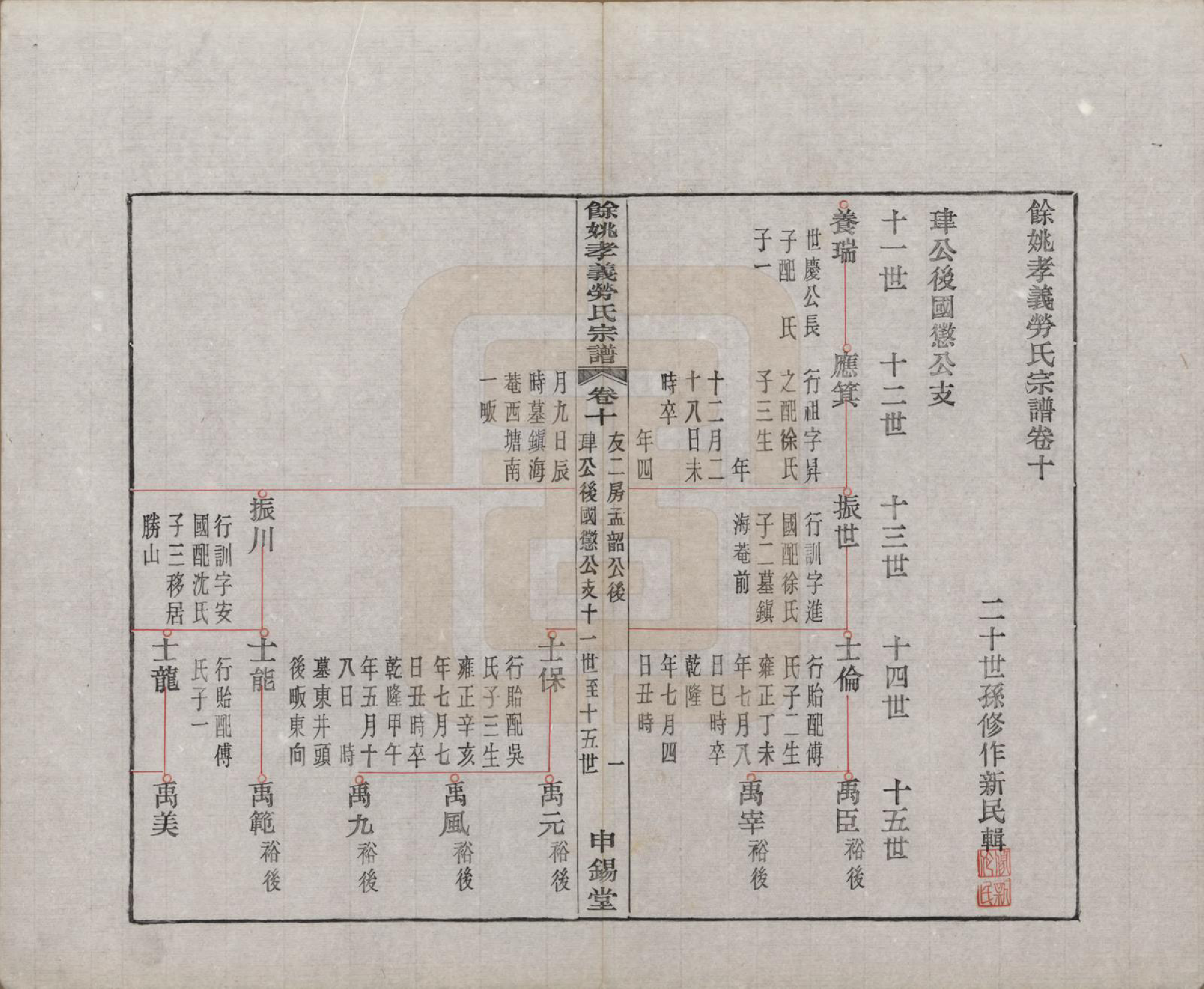 GTJP0756.劳.浙江余姚.余姚孝义劳氏宗谱十六卷首一卷末一卷.民国二十五年（1936）_010.pdf_第1页