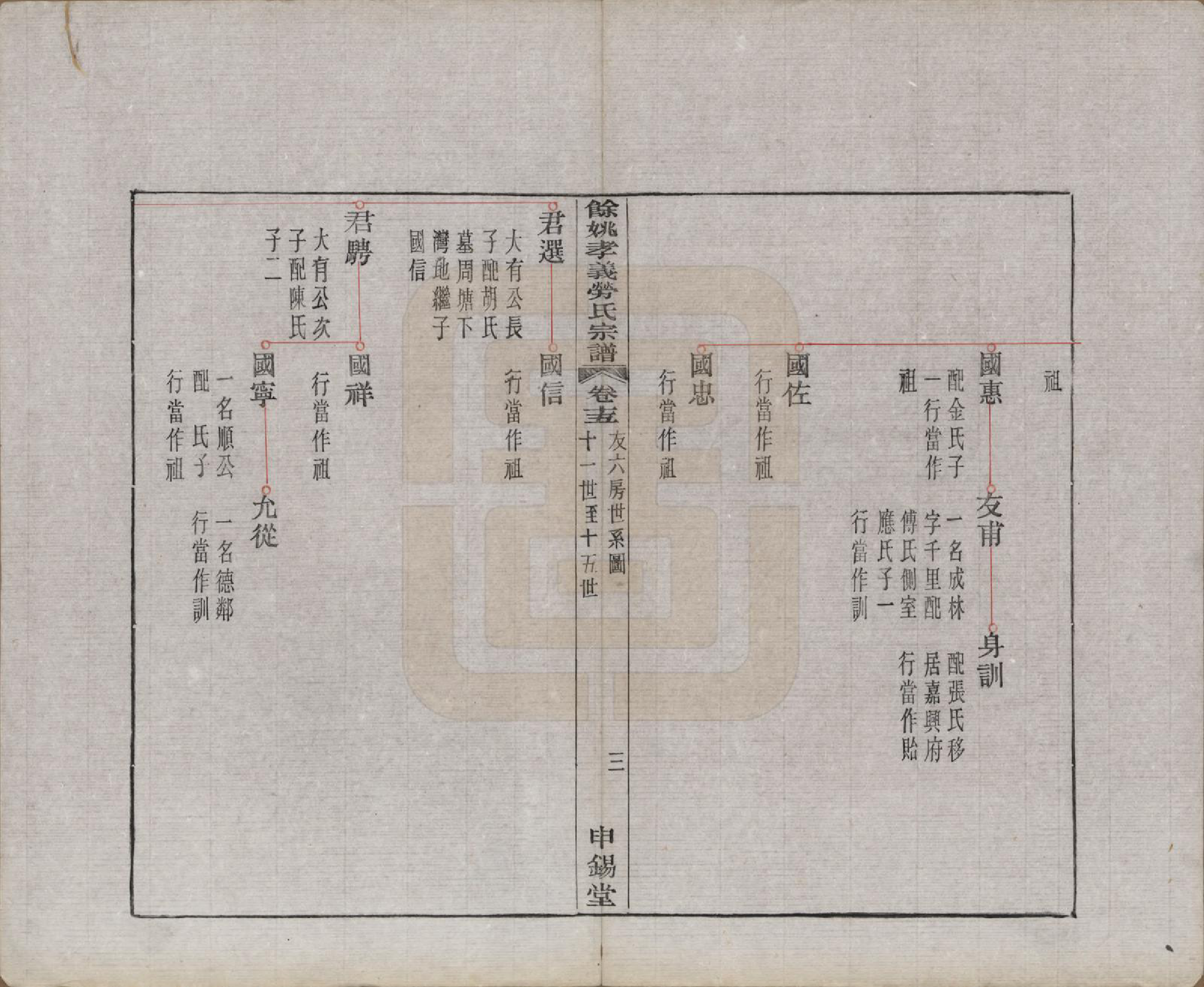 GTJP0756.劳.浙江余姚.余姚孝义劳氏宗谱十六卷首一卷末一卷.民国二十五年（1936）_015.pdf_第3页