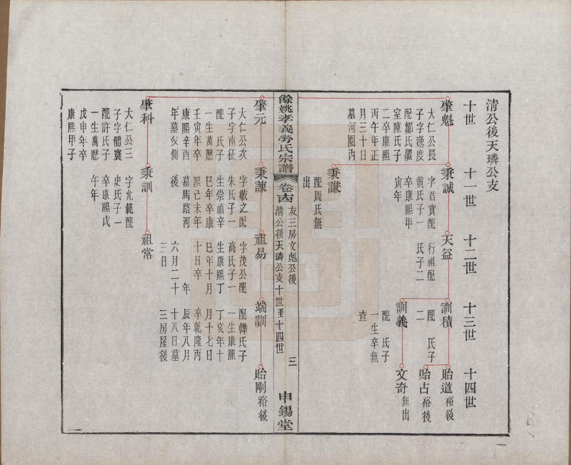 GTJP0756.劳.浙江余姚.余姚孝义劳氏宗谱十六卷首一卷末一卷.民国二十五年（1936）_014.pdf_第3页