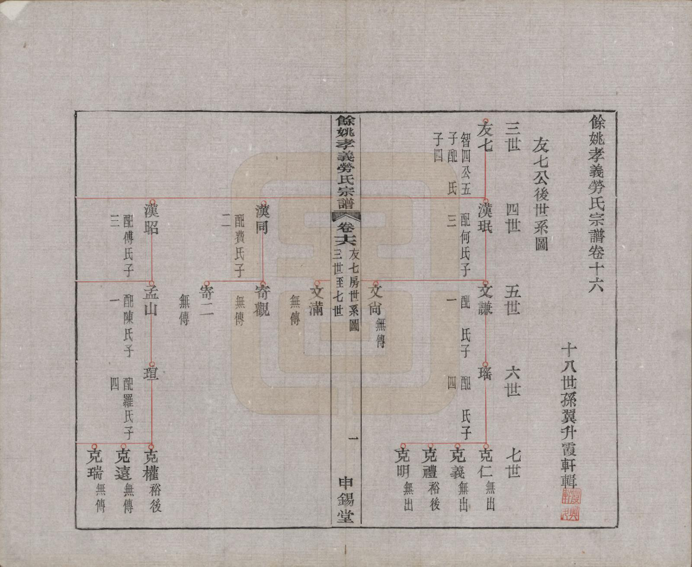 GTJP0756.劳.浙江余姚.余姚孝义劳氏宗谱十六卷首一卷末一卷.民国二十五年（1936）_016.pdf_第1页