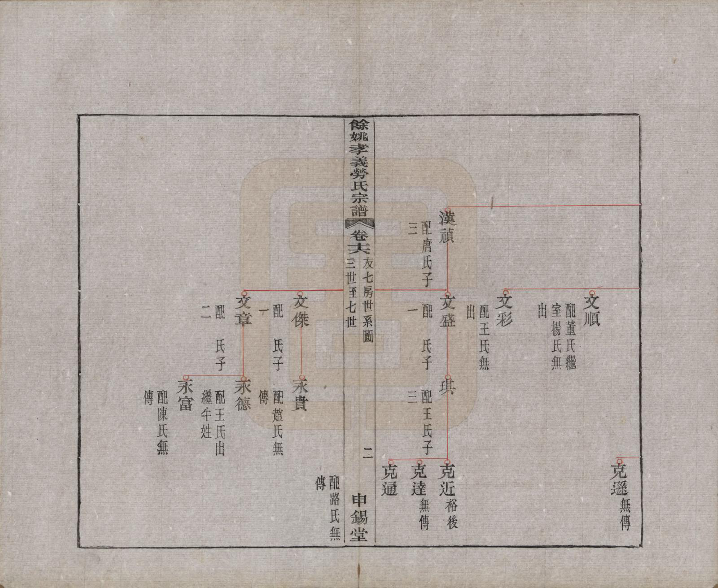 GTJP0756.劳.浙江余姚.余姚孝义劳氏宗谱十六卷首一卷末一卷.民国二十五年（1936）_016.pdf_第2页