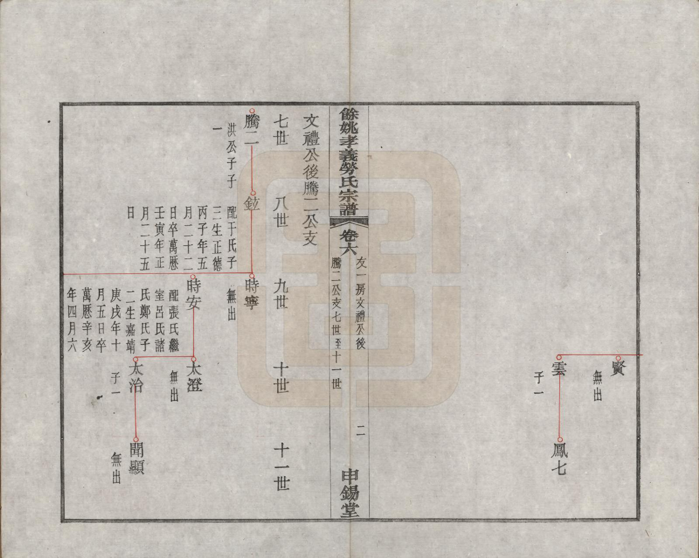 GTJP0757.劳.浙江余姚.余姚孝义劳氏宗谱十六卷首一卷末一卷.民国三年（1914）_006.pdf_第2页