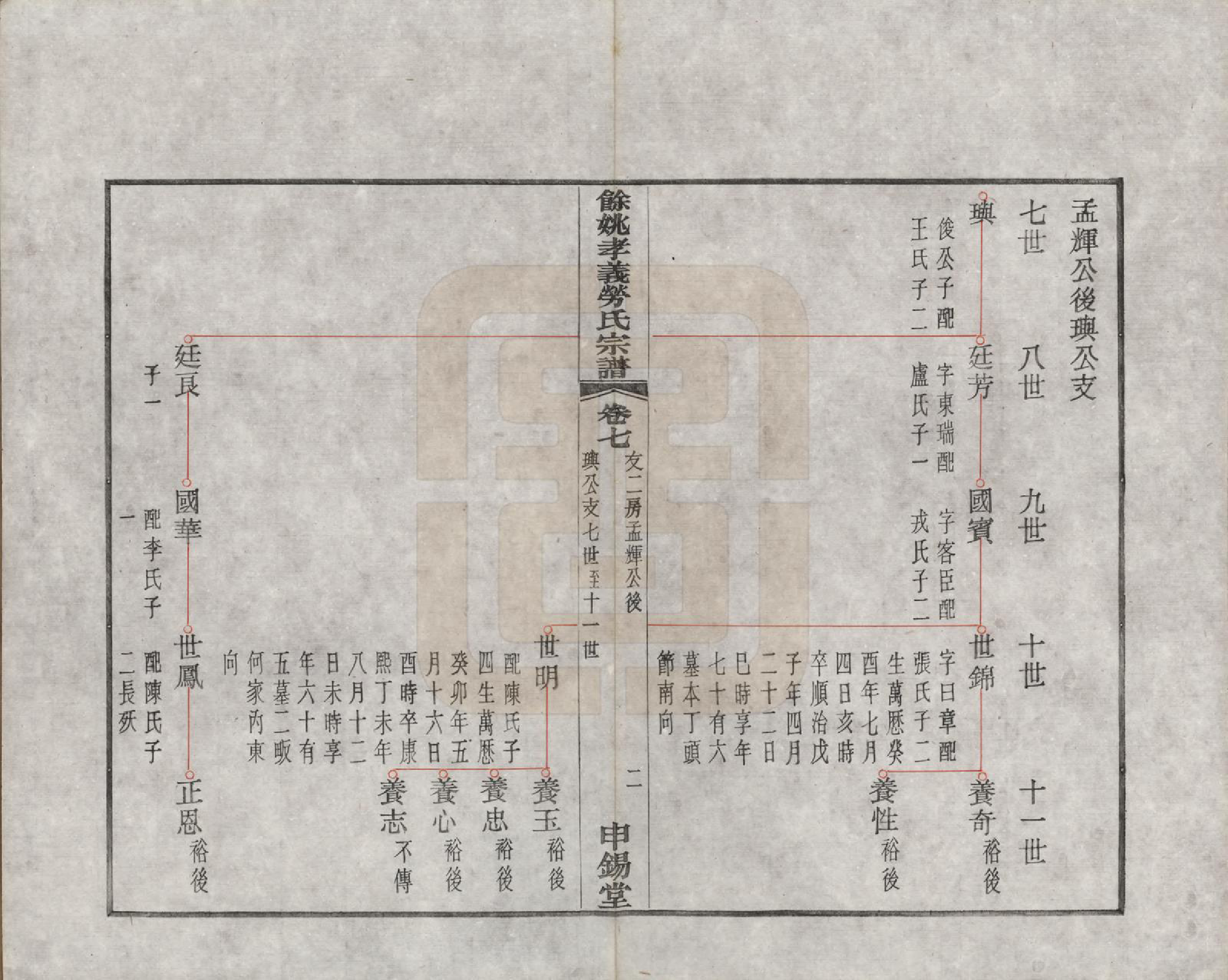 GTJP0757.劳.浙江余姚.余姚孝义劳氏宗谱十六卷首一卷末一卷.民国三年（1914）_007.pdf_第2页