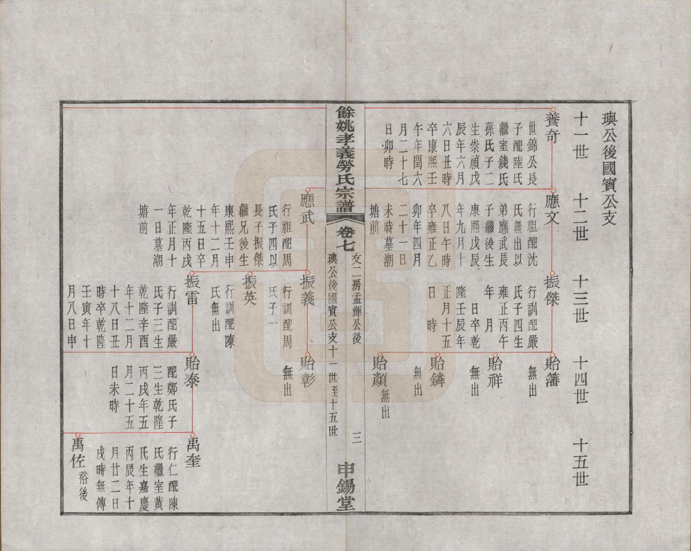 GTJP0757.劳.浙江余姚.余姚孝义劳氏宗谱十六卷首一卷末一卷.民国三年（1914）_007.pdf_第3页