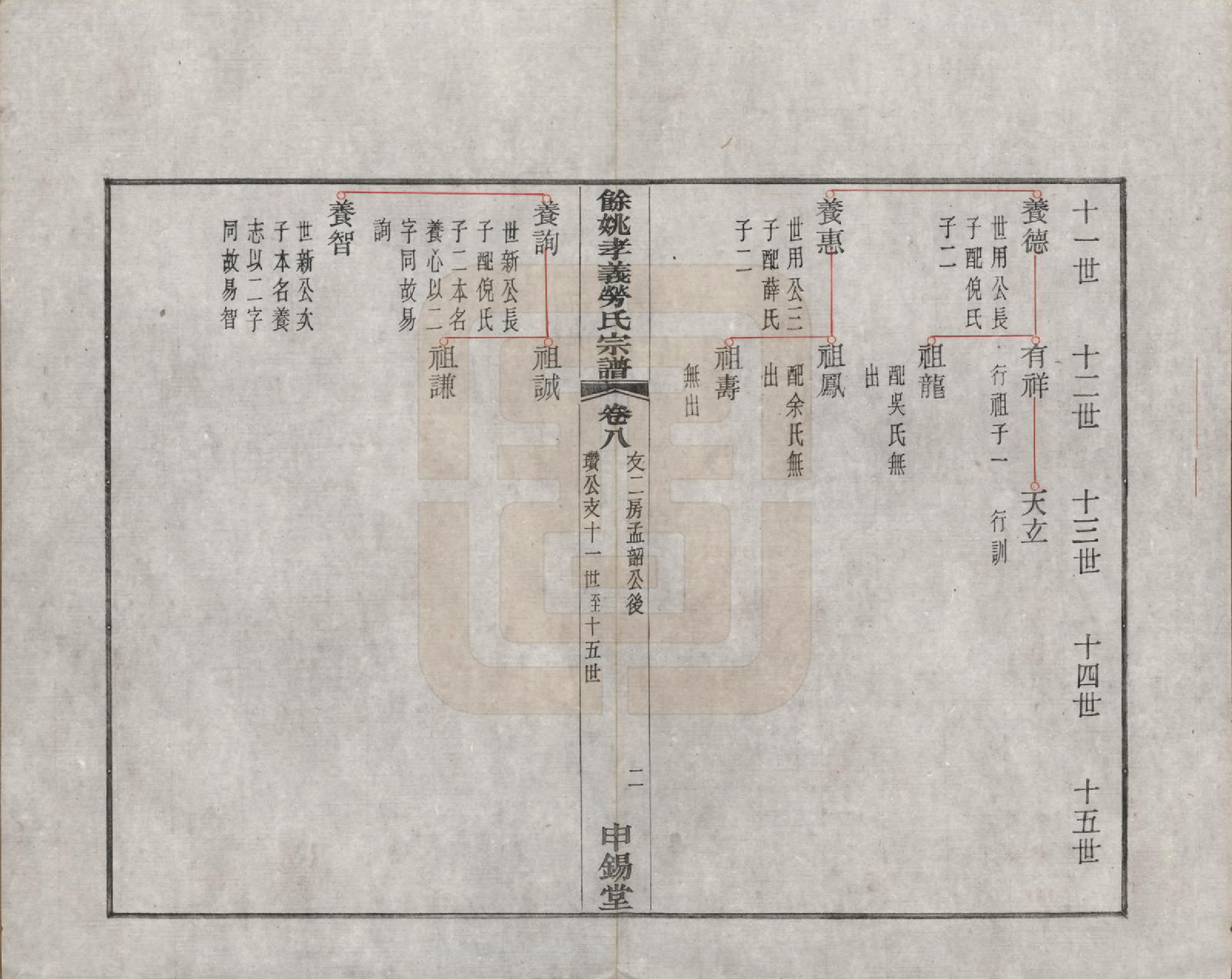 GTJP0757.劳.浙江余姚.余姚孝义劳氏宗谱十六卷首一卷末一卷.民国三年（1914）_008.pdf_第2页