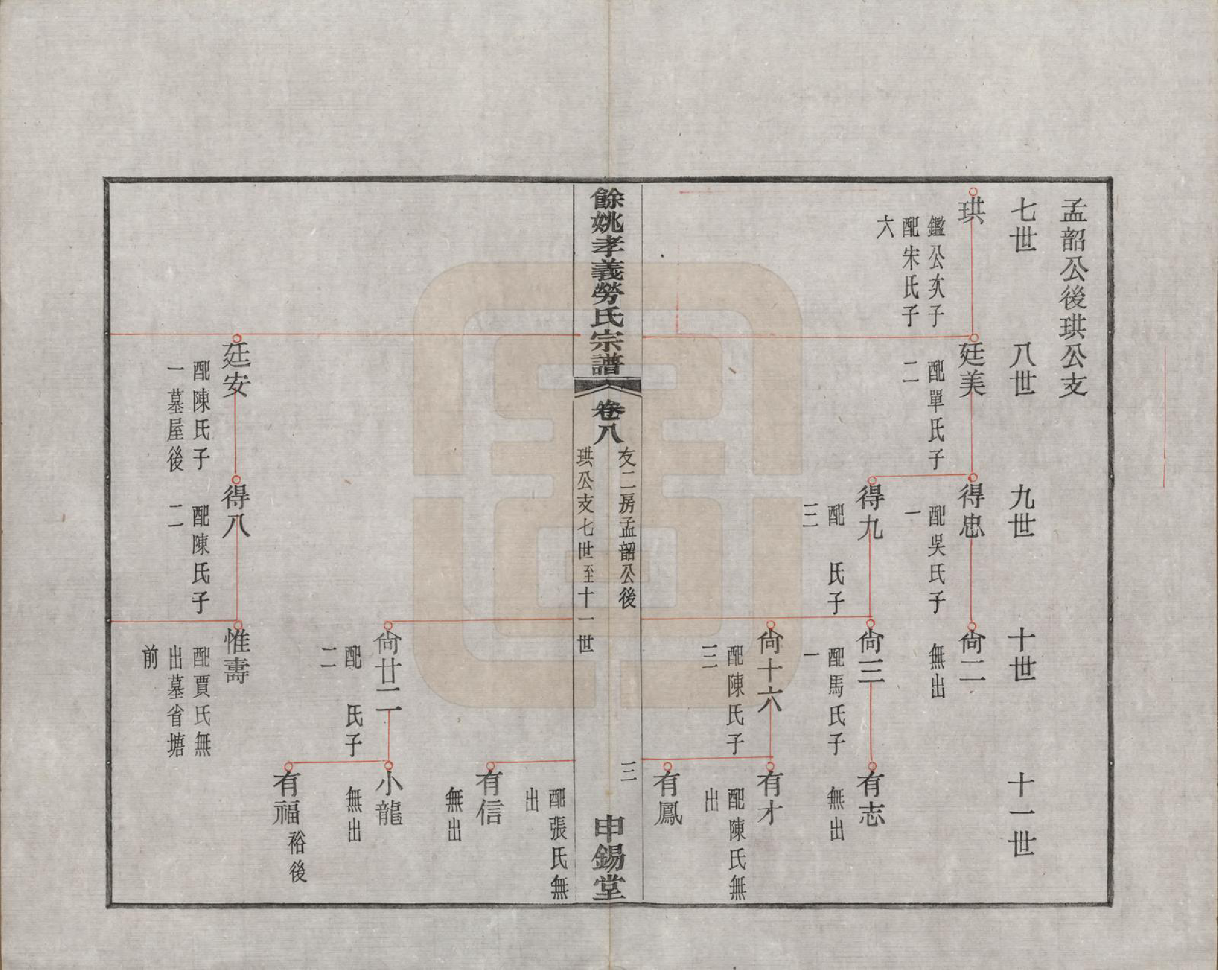 GTJP0757.劳.浙江余姚.余姚孝义劳氏宗谱十六卷首一卷末一卷.民国三年（1914）_008.pdf_第3页