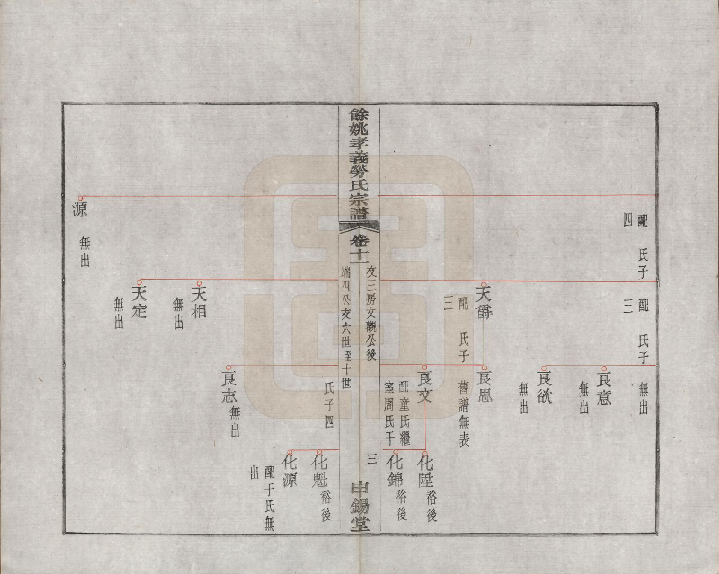 GTJP0757.劳.浙江余姚.余姚孝义劳氏宗谱十六卷首一卷末一卷.民国三年（1914）_011.pdf_第3页