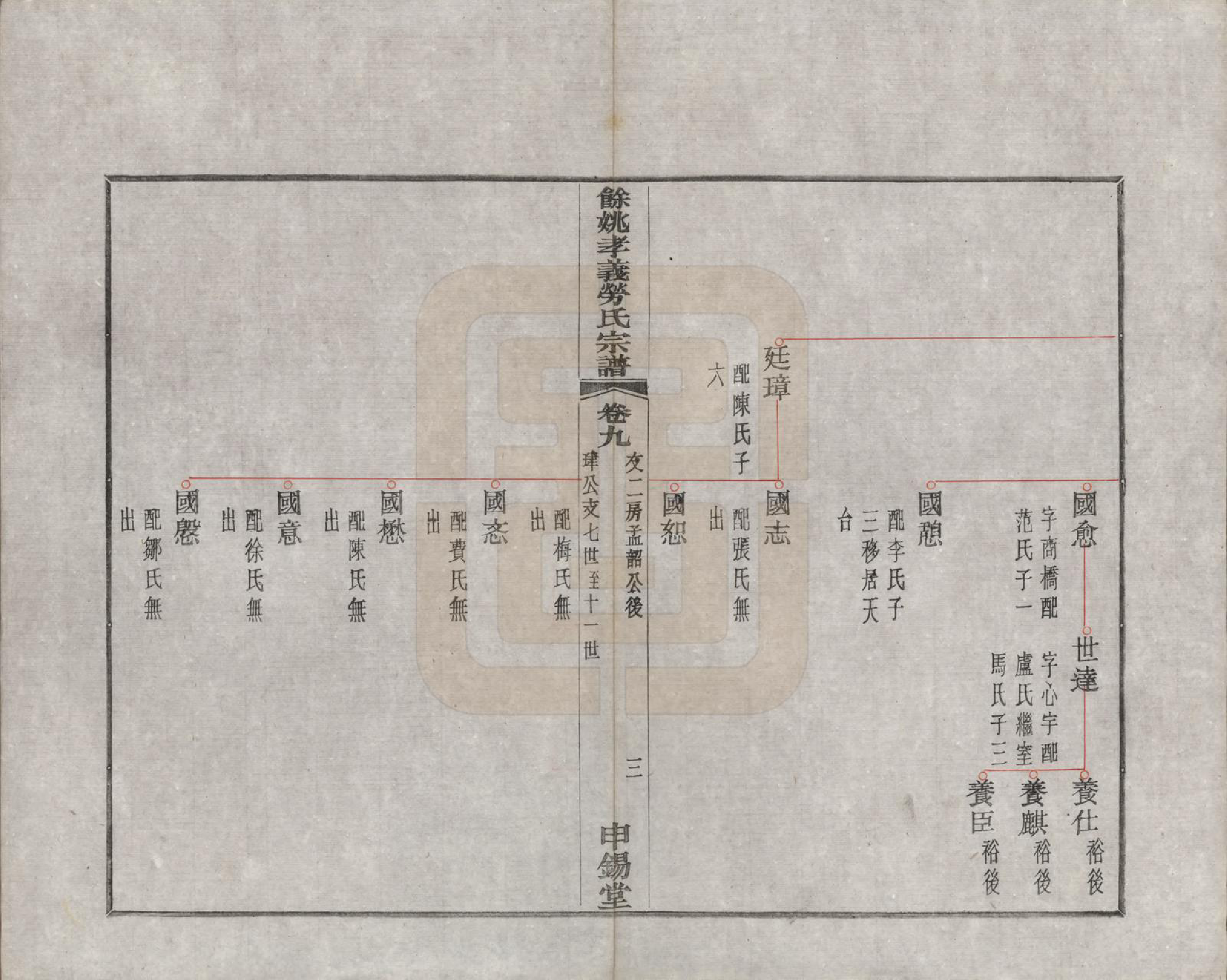 GTJP0757.劳.浙江余姚.余姚孝义劳氏宗谱十六卷首一卷末一卷.民国三年（1914）_009.pdf_第3页