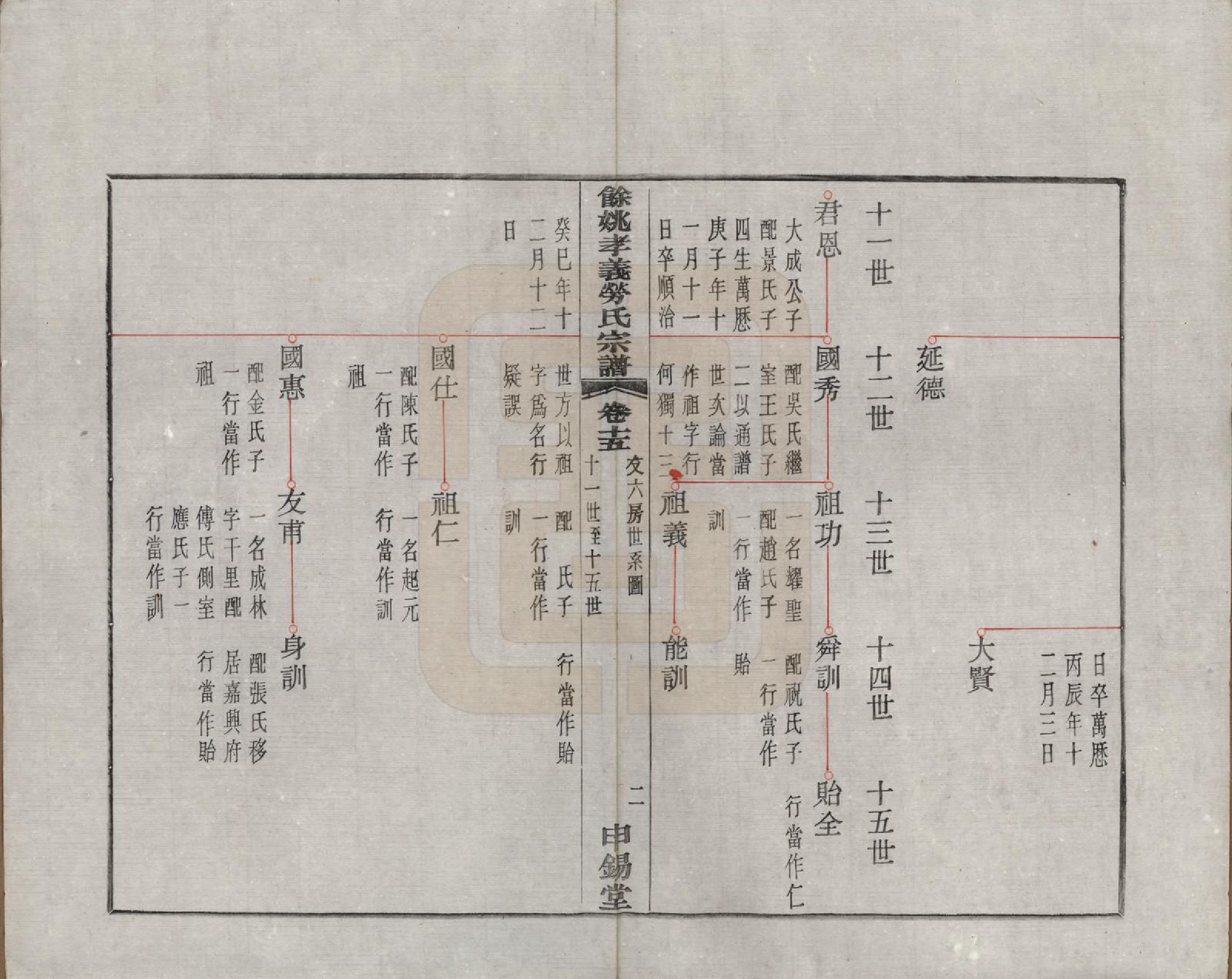 GTJP0757.劳.浙江余姚.余姚孝义劳氏宗谱十六卷首一卷末一卷.民国三年（1914）_015.pdf_第2页