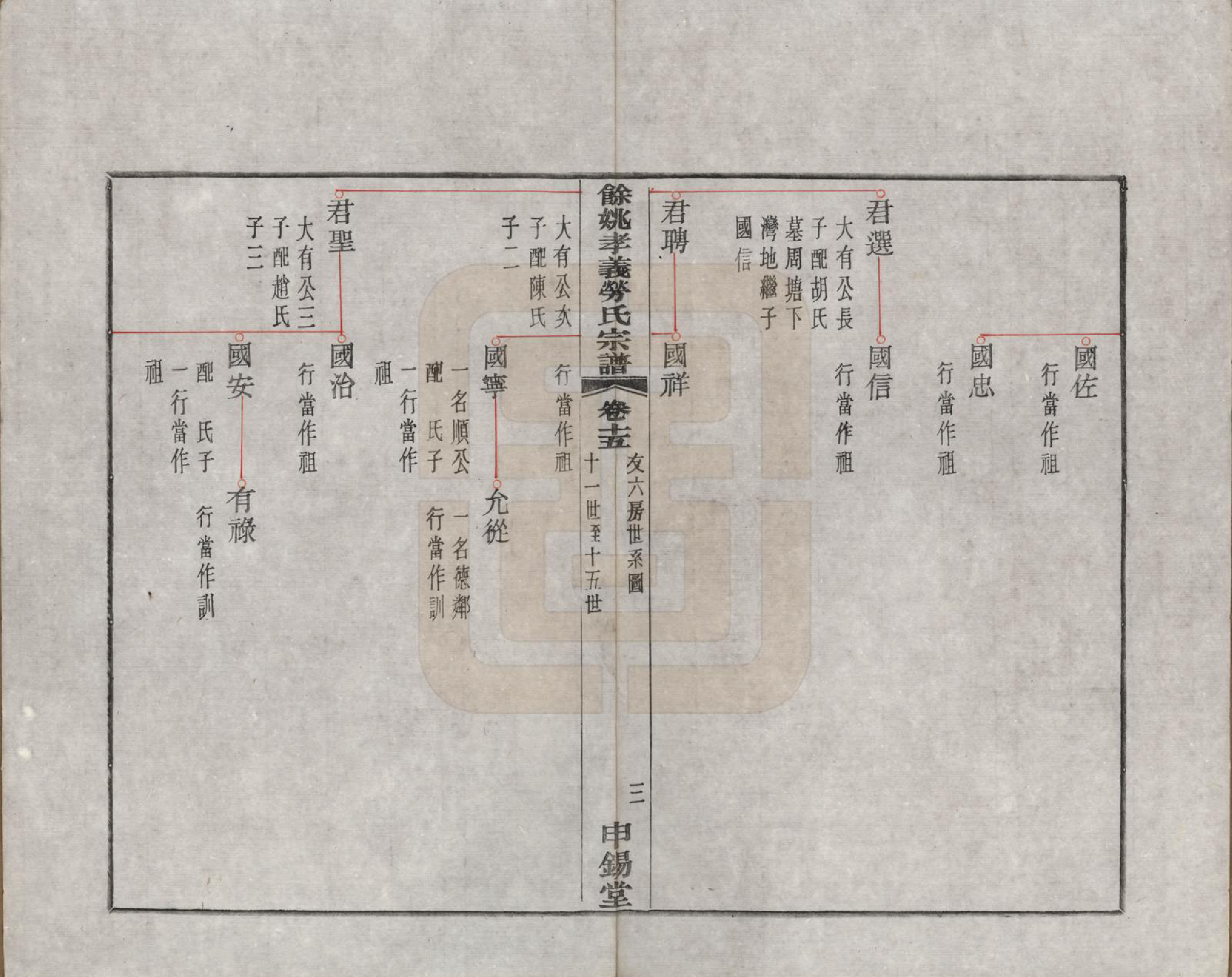 GTJP0757.劳.浙江余姚.余姚孝义劳氏宗谱十六卷首一卷末一卷.民国三年（1914）_015.pdf_第3页