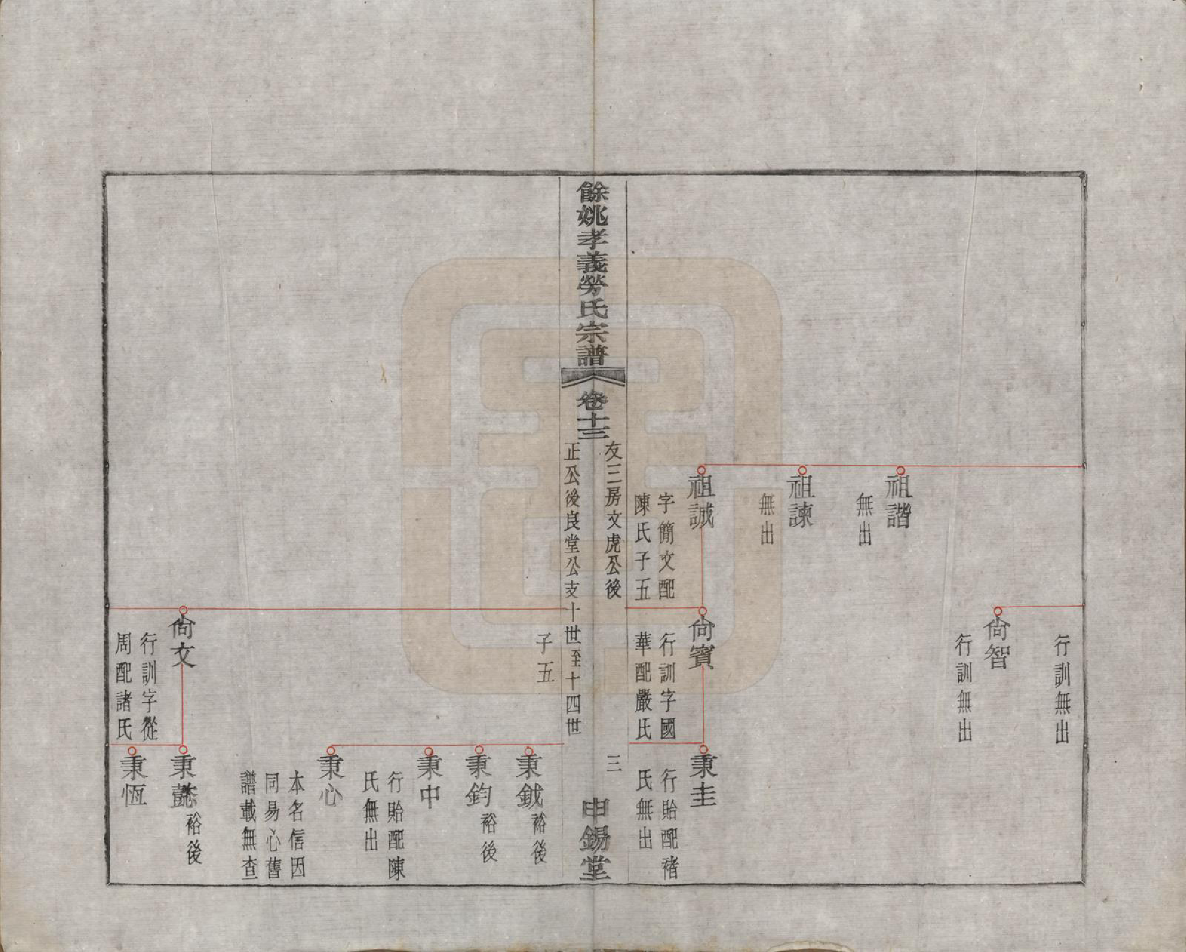 GTJP0757.劳.浙江余姚.余姚孝义劳氏宗谱十六卷首一卷末一卷.民国三年（1914）_013.pdf_第3页