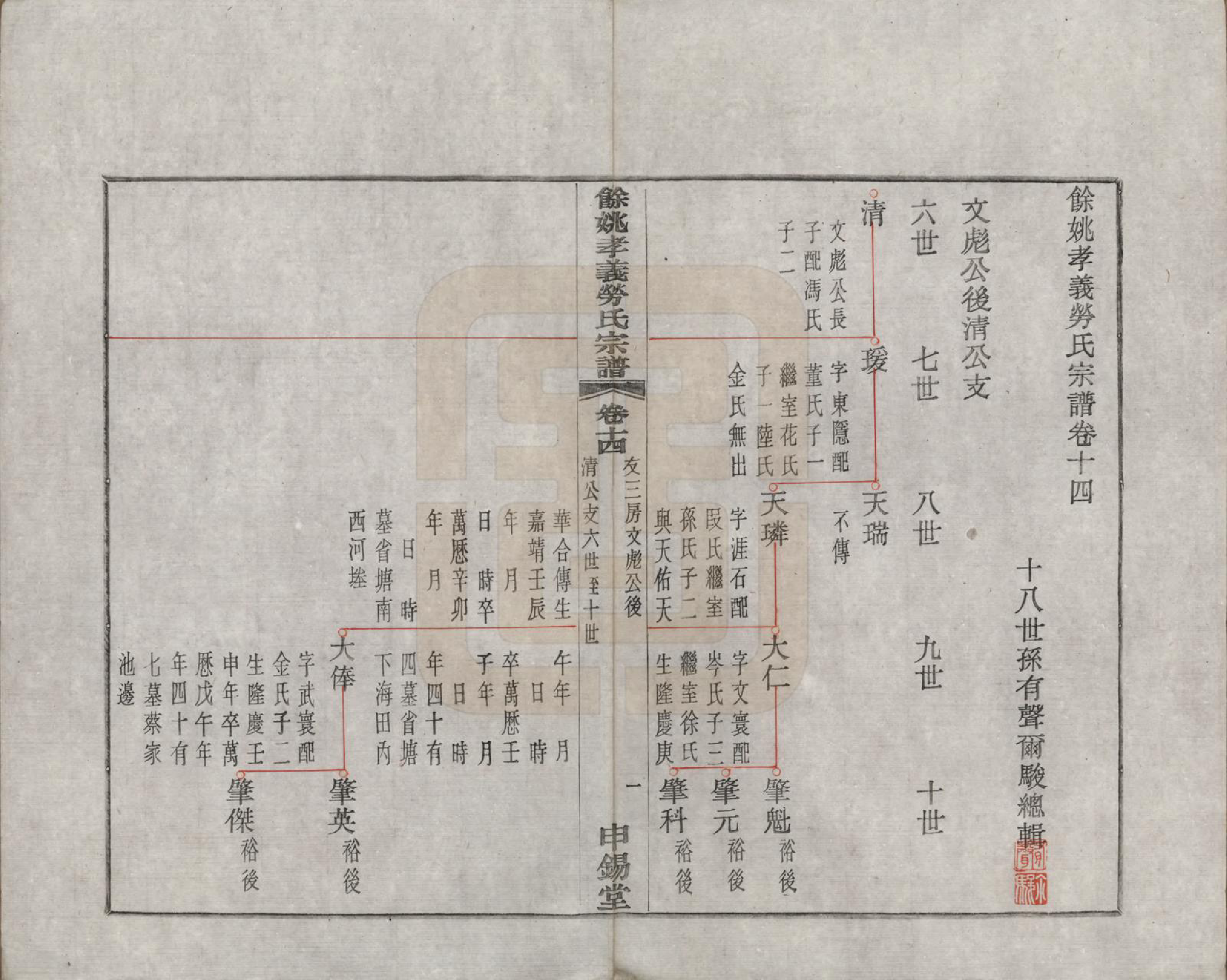 GTJP0757.劳.浙江余姚.余姚孝义劳氏宗谱十六卷首一卷末一卷.民国三年（1914）_014.pdf_第1页