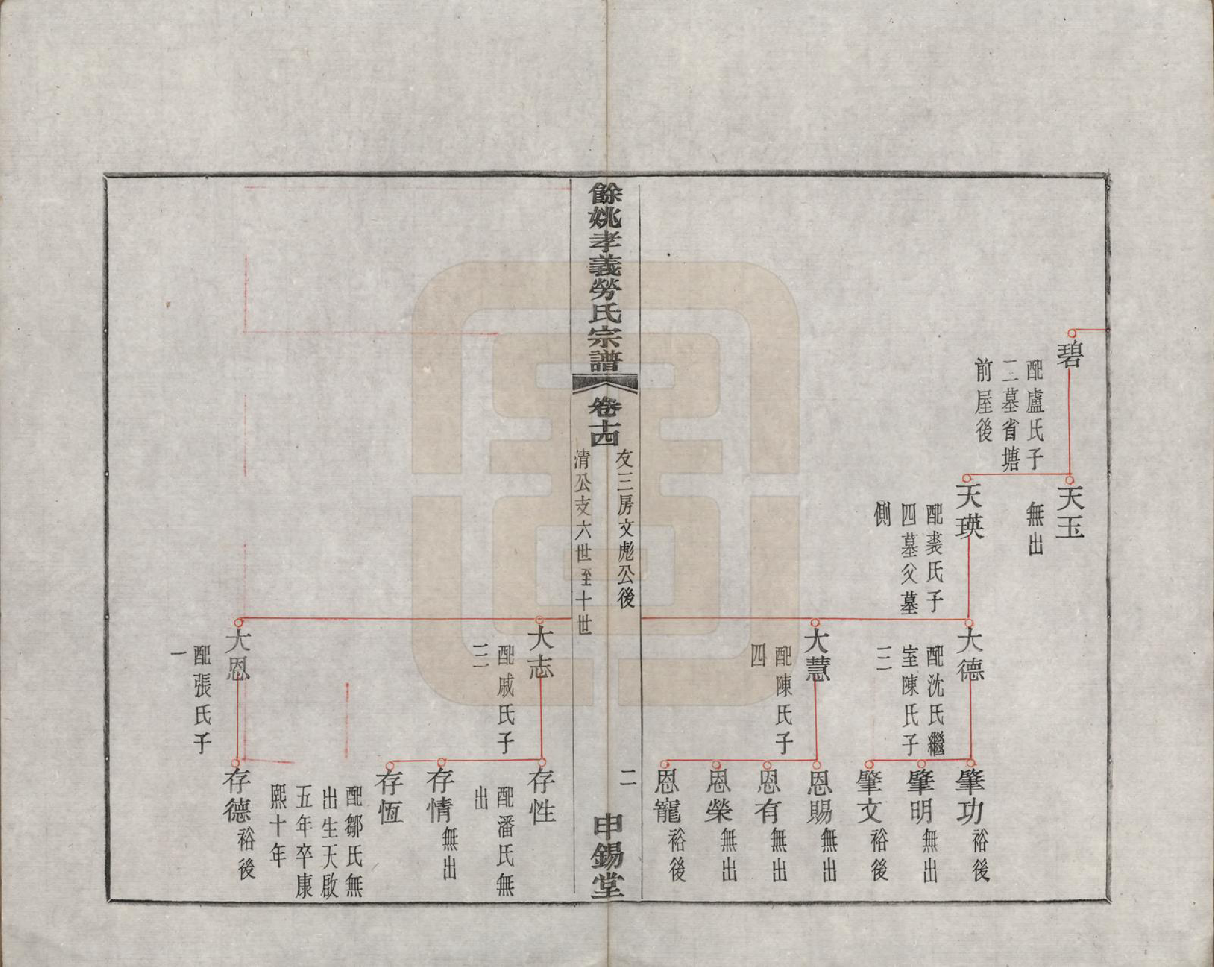 GTJP0757.劳.浙江余姚.余姚孝义劳氏宗谱十六卷首一卷末一卷.民国三年（1914）_014.pdf_第2页