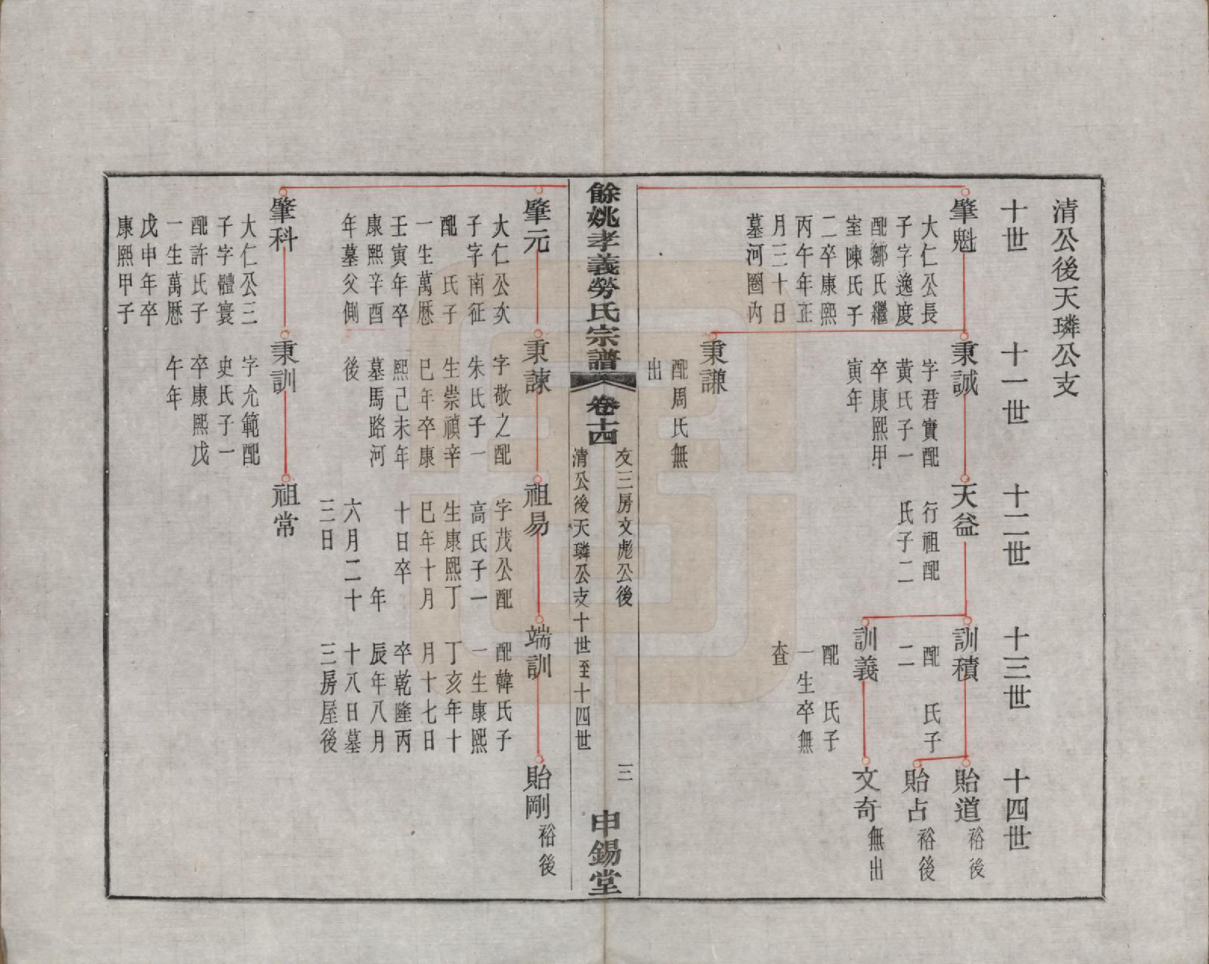 GTJP0757.劳.浙江余姚.余姚孝义劳氏宗谱十六卷首一卷末一卷.民国三年（1914）_014.pdf_第3页