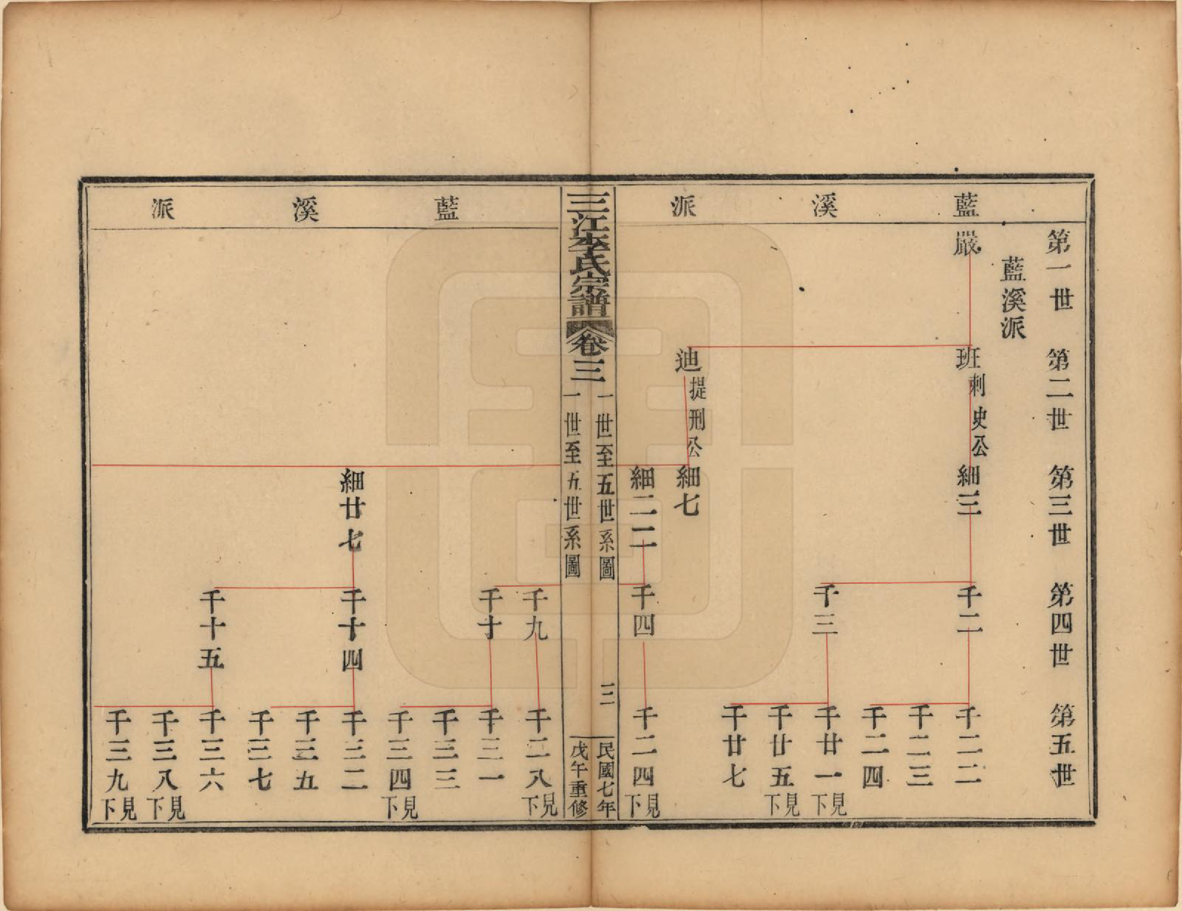 GTJP0818.李.浙江.三江李氏宗谱三十二卷首一卷末一卷.民国七年（1918）_003.pdf_第3页