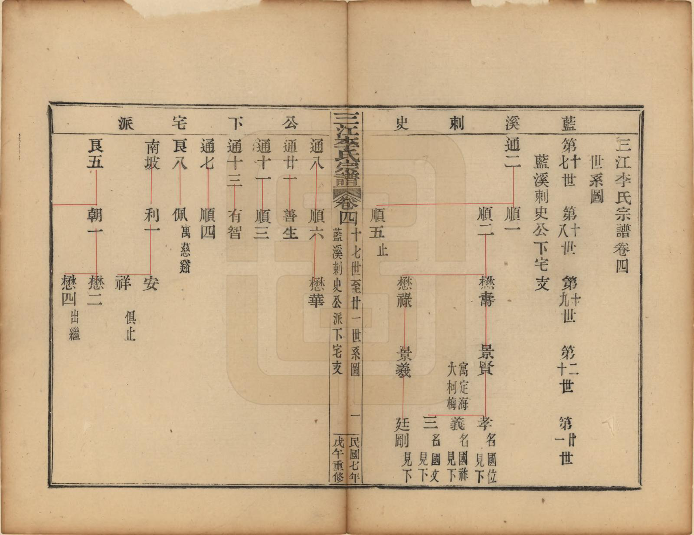 GTJP0818.李.浙江.三江李氏宗谱三十二卷首一卷末一卷.民国七年（1918）_004.pdf_第1页