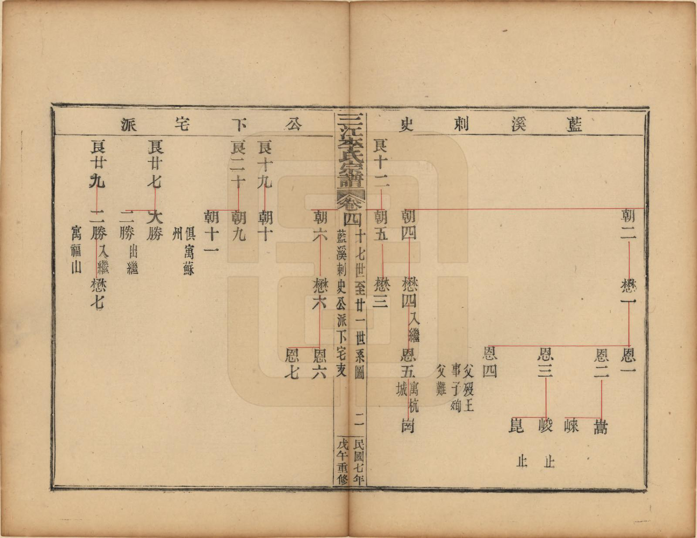 GTJP0818.李.浙江.三江李氏宗谱三十二卷首一卷末一卷.民国七年（1918）_004.pdf_第2页