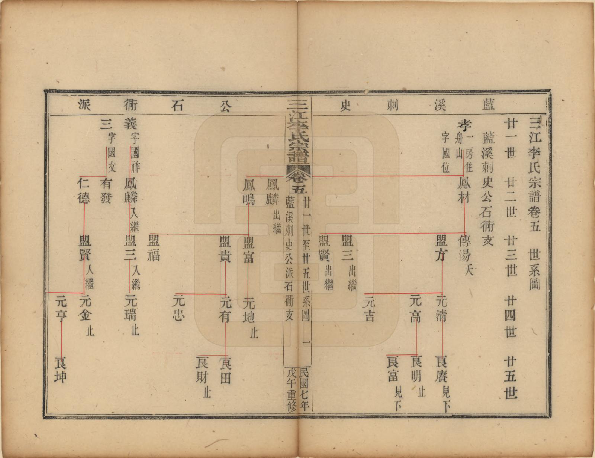 GTJP0818.李.浙江.三江李氏宗谱三十二卷首一卷末一卷.民国七年（1918）_005.pdf_第1页