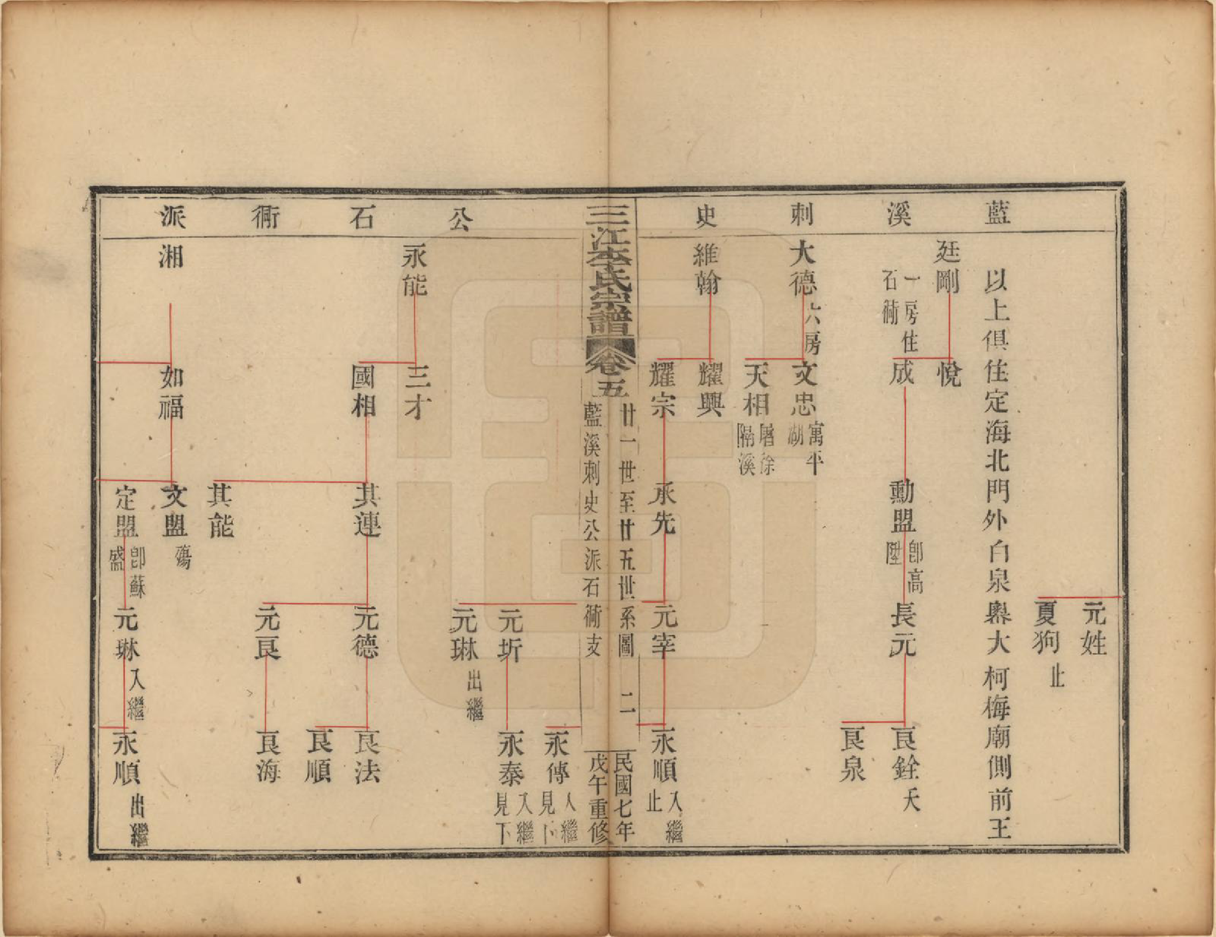 GTJP0818.李.浙江.三江李氏宗谱三十二卷首一卷末一卷.民国七年（1918）_005.pdf_第2页