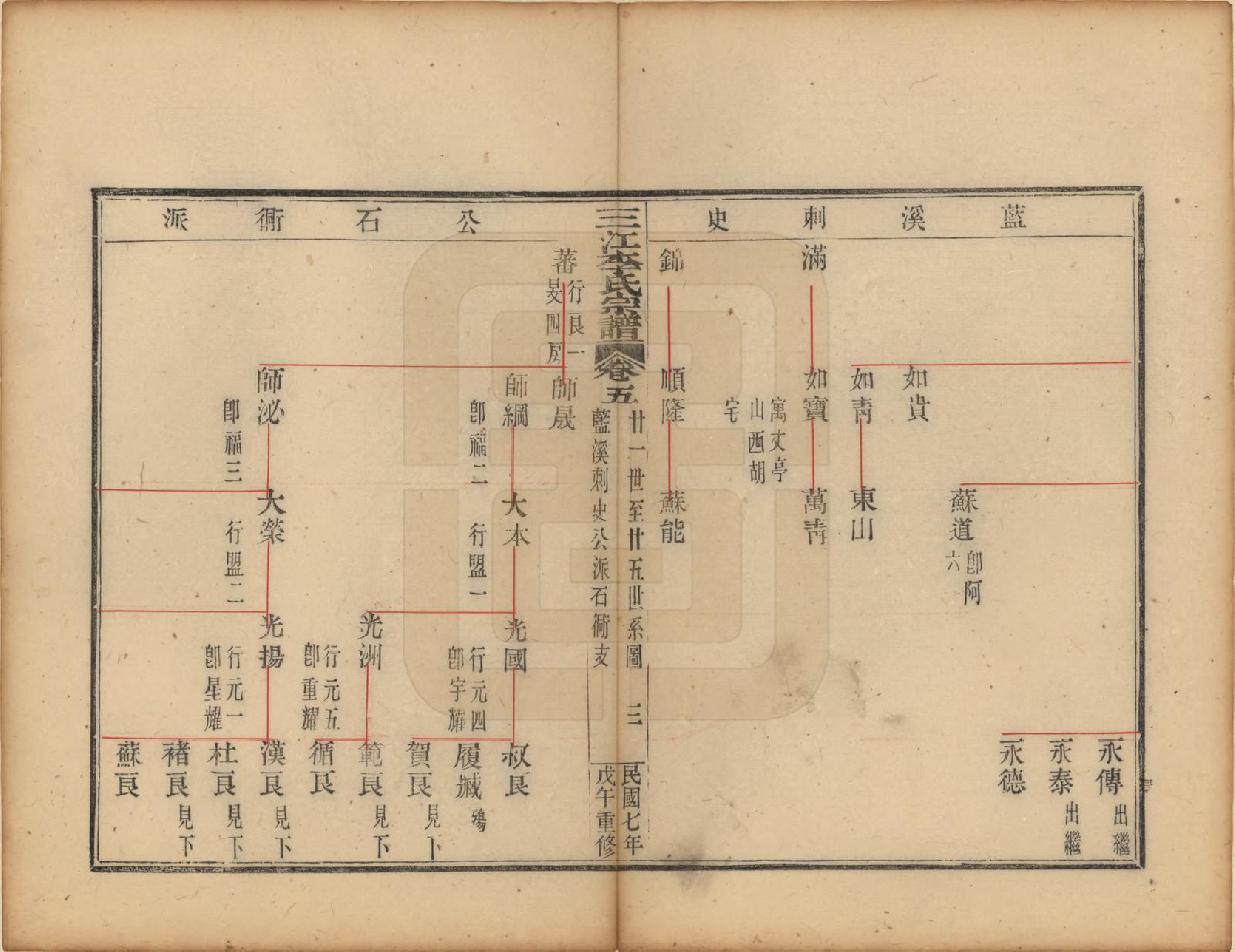 GTJP0818.李.浙江.三江李氏宗谱三十二卷首一卷末一卷.民国七年（1918）_005.pdf_第3页