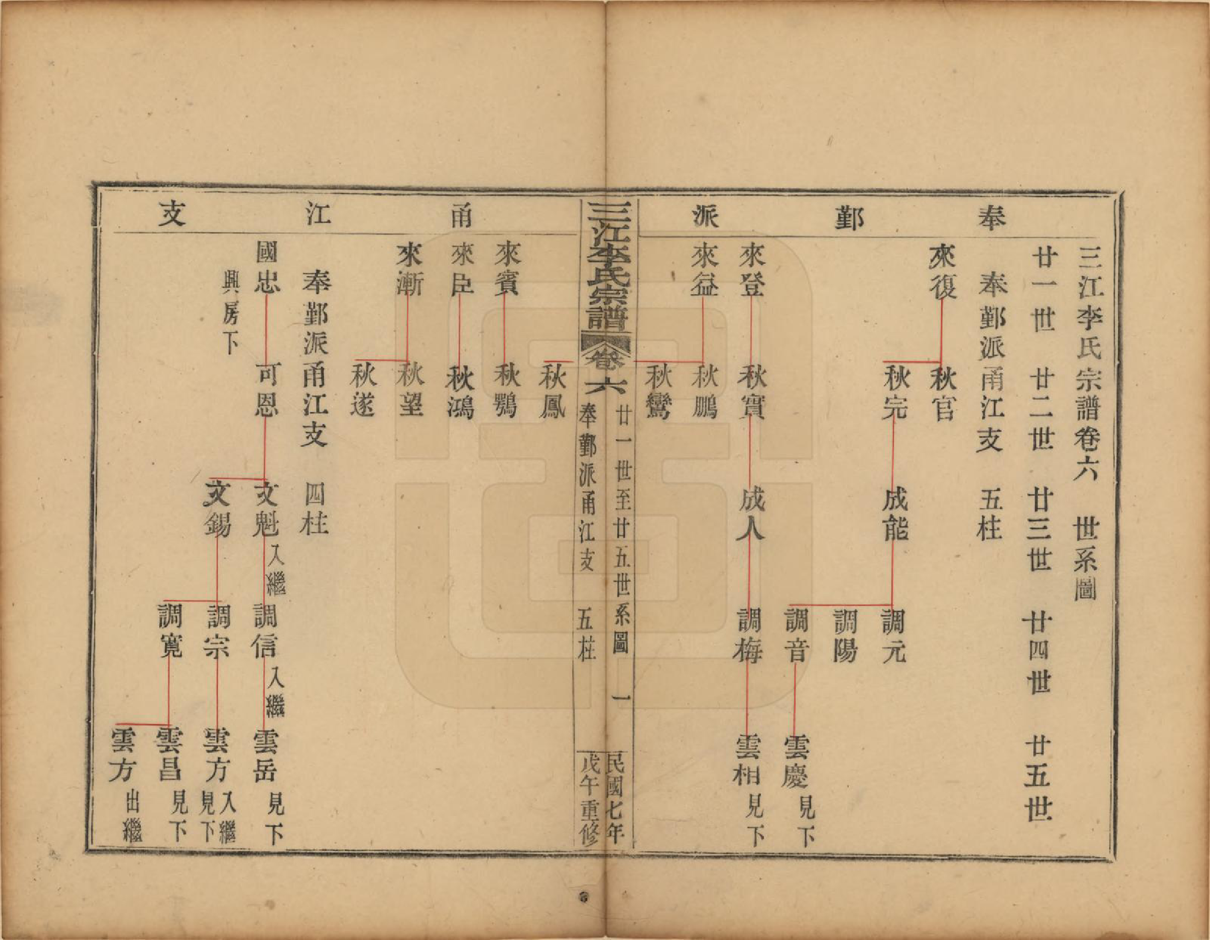 GTJP0818.李.浙江.三江李氏宗谱三十二卷首一卷末一卷.民国七年（1918）_006.pdf_第1页