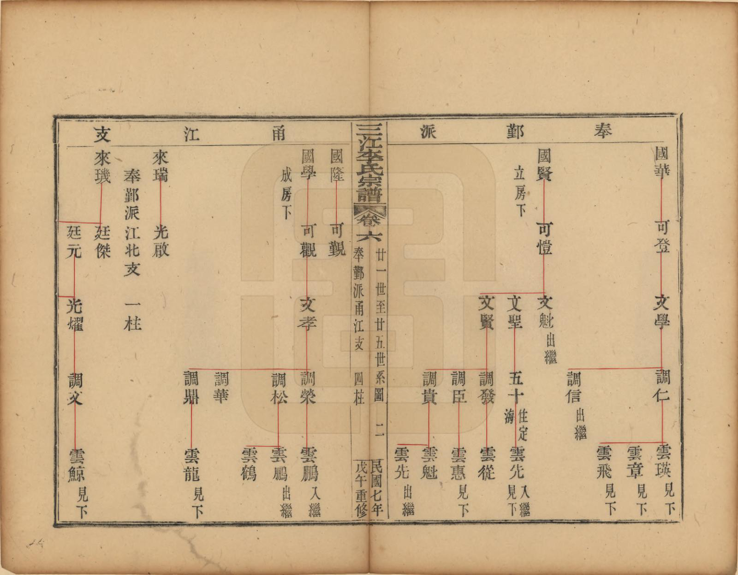 GTJP0818.李.浙江.三江李氏宗谱三十二卷首一卷末一卷.民国七年（1918）_006.pdf_第2页