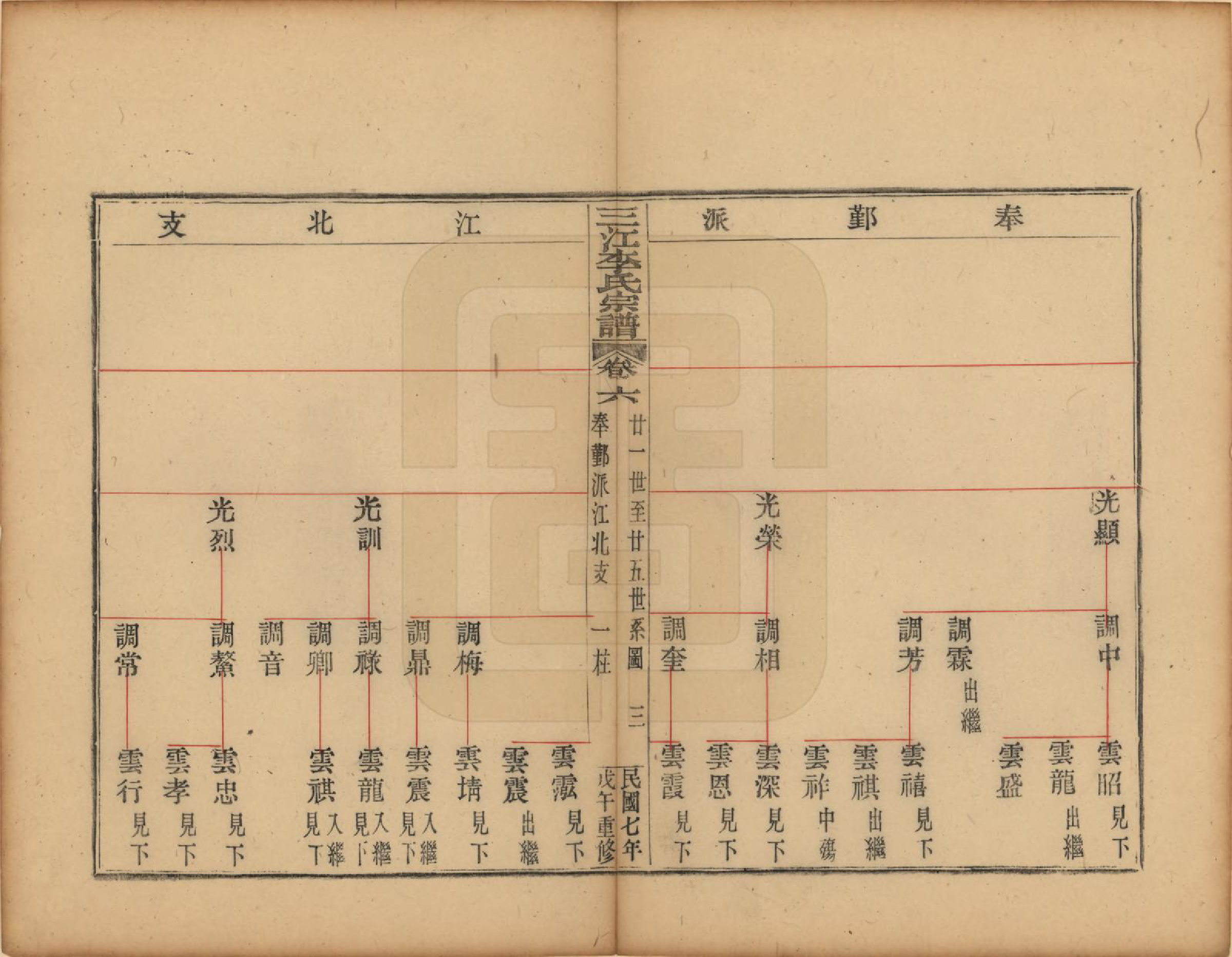 GTJP0818.李.浙江.三江李氏宗谱三十二卷首一卷末一卷.民国七年（1918）_006.pdf_第3页