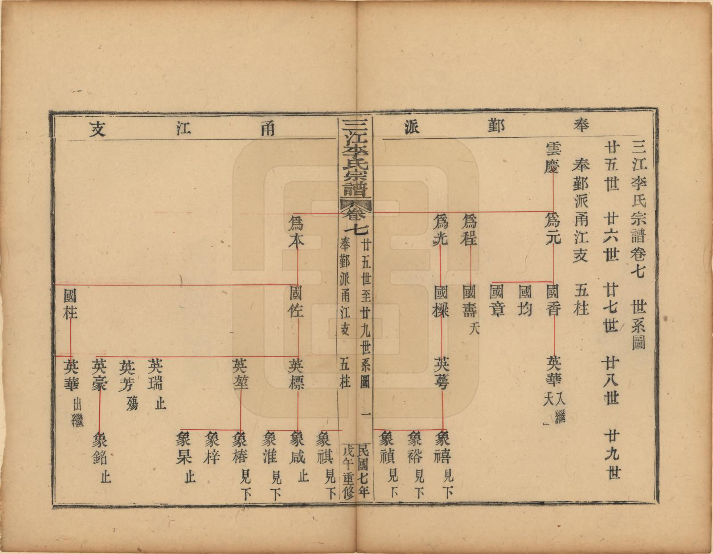 GTJP0818.李.浙江.三江李氏宗谱三十二卷首一卷末一卷.民国七年（1918）_007.pdf_第1页