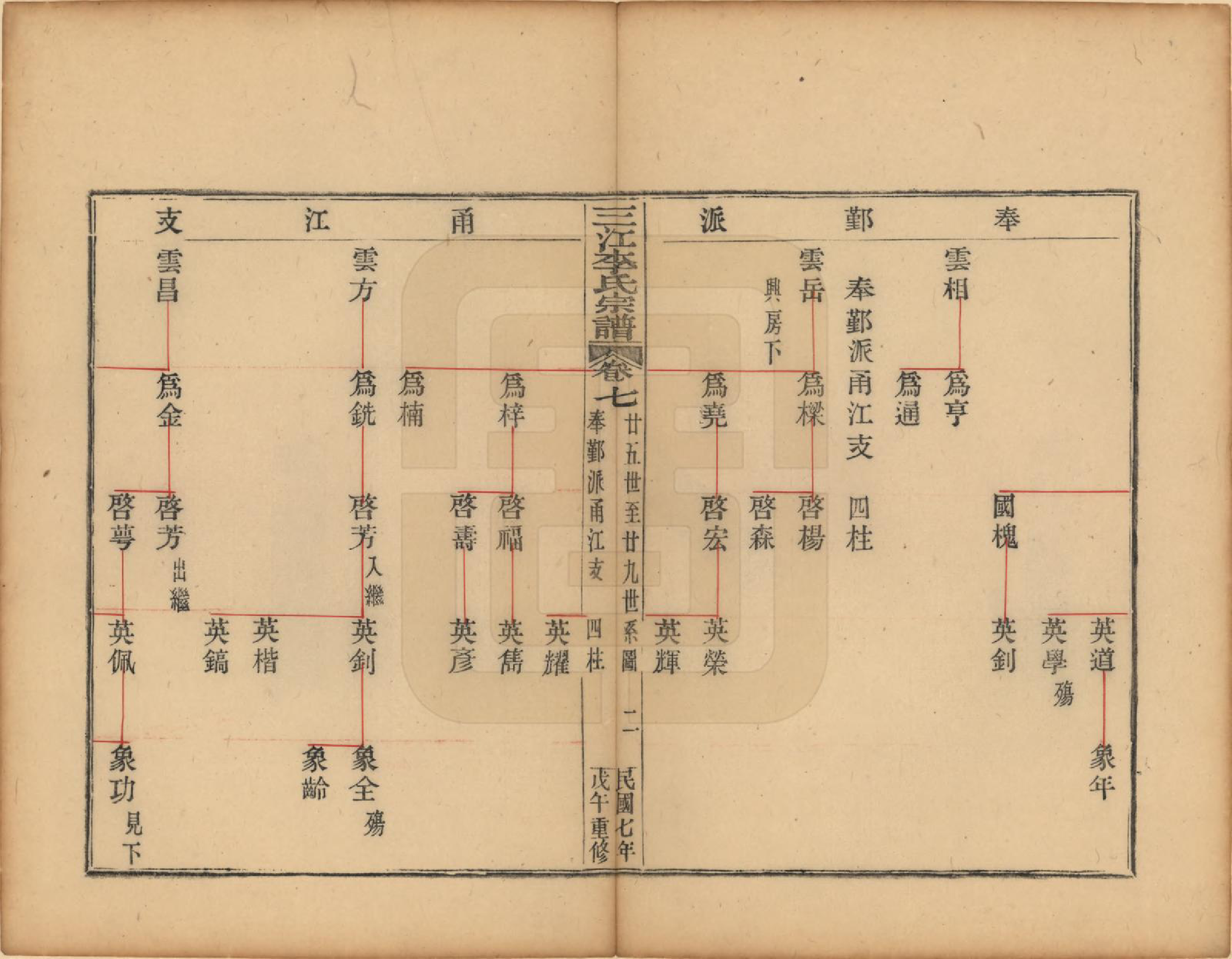 GTJP0818.李.浙江.三江李氏宗谱三十二卷首一卷末一卷.民国七年（1918）_007.pdf_第2页