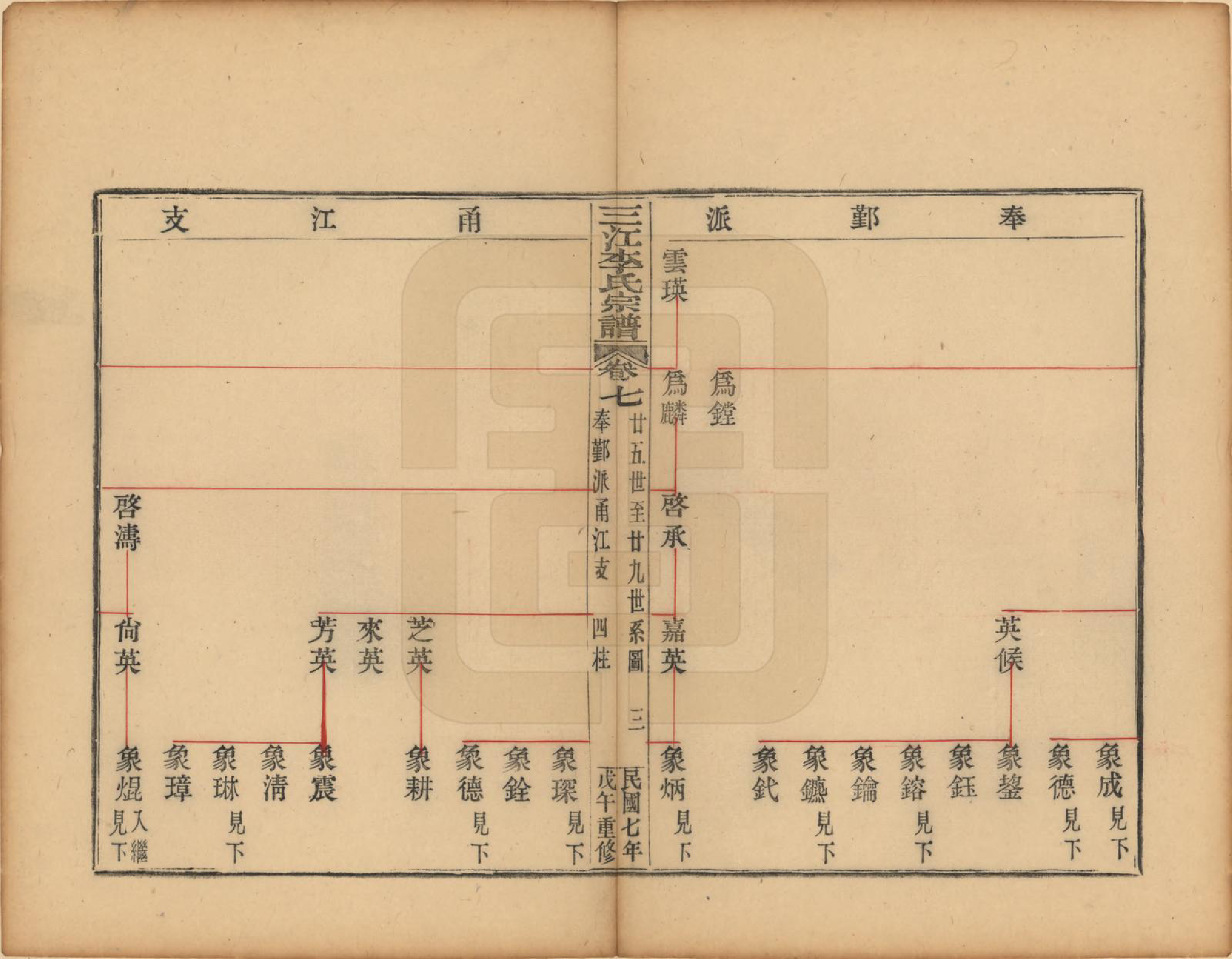 GTJP0818.李.浙江.三江李氏宗谱三十二卷首一卷末一卷.民国七年（1918）_007.pdf_第3页