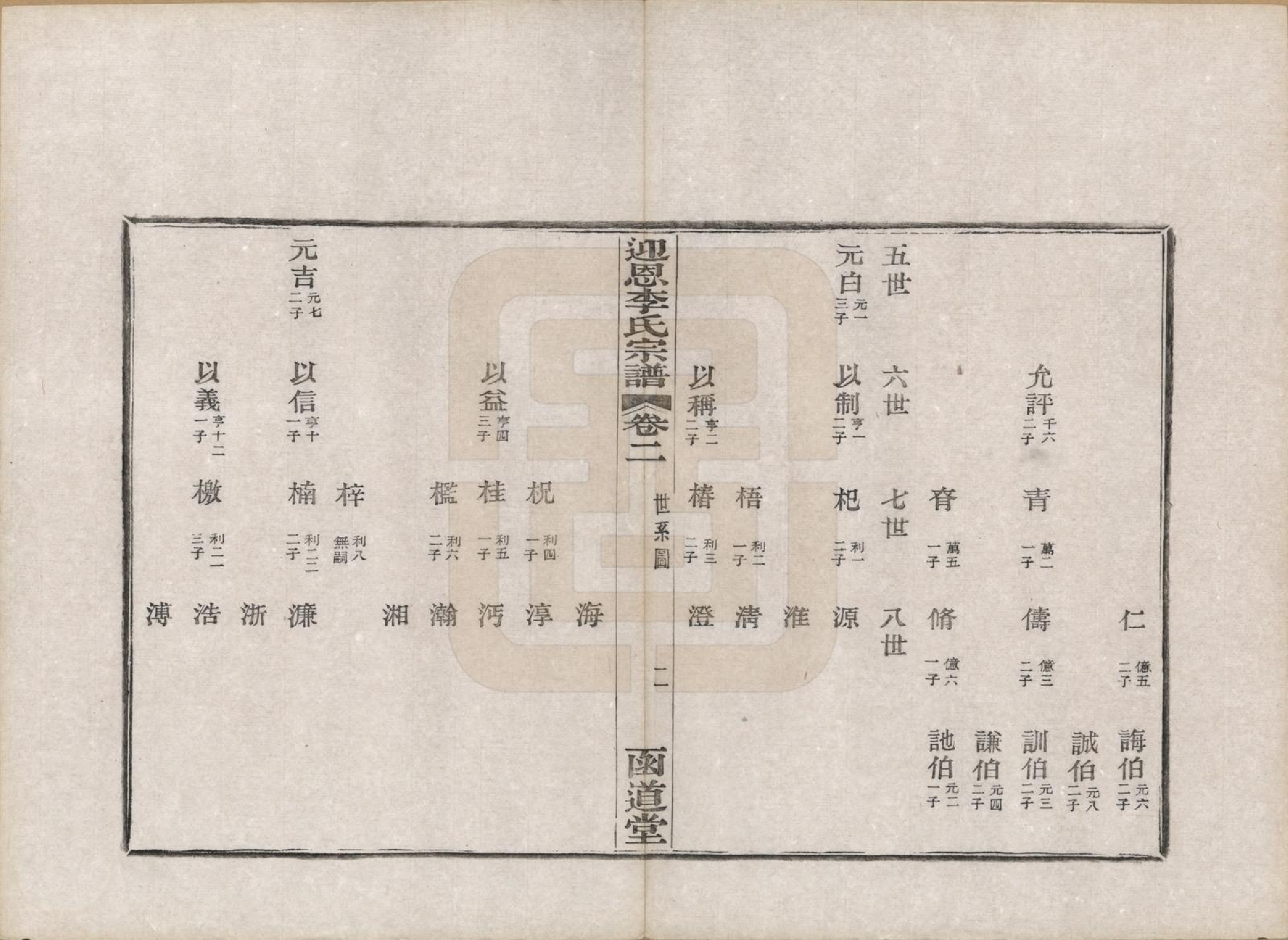 GTJP0827.李.浙江宁波.迎恩李氏宗谱二十卷首一卷.民国十六年（1927）_002.pdf_第2页