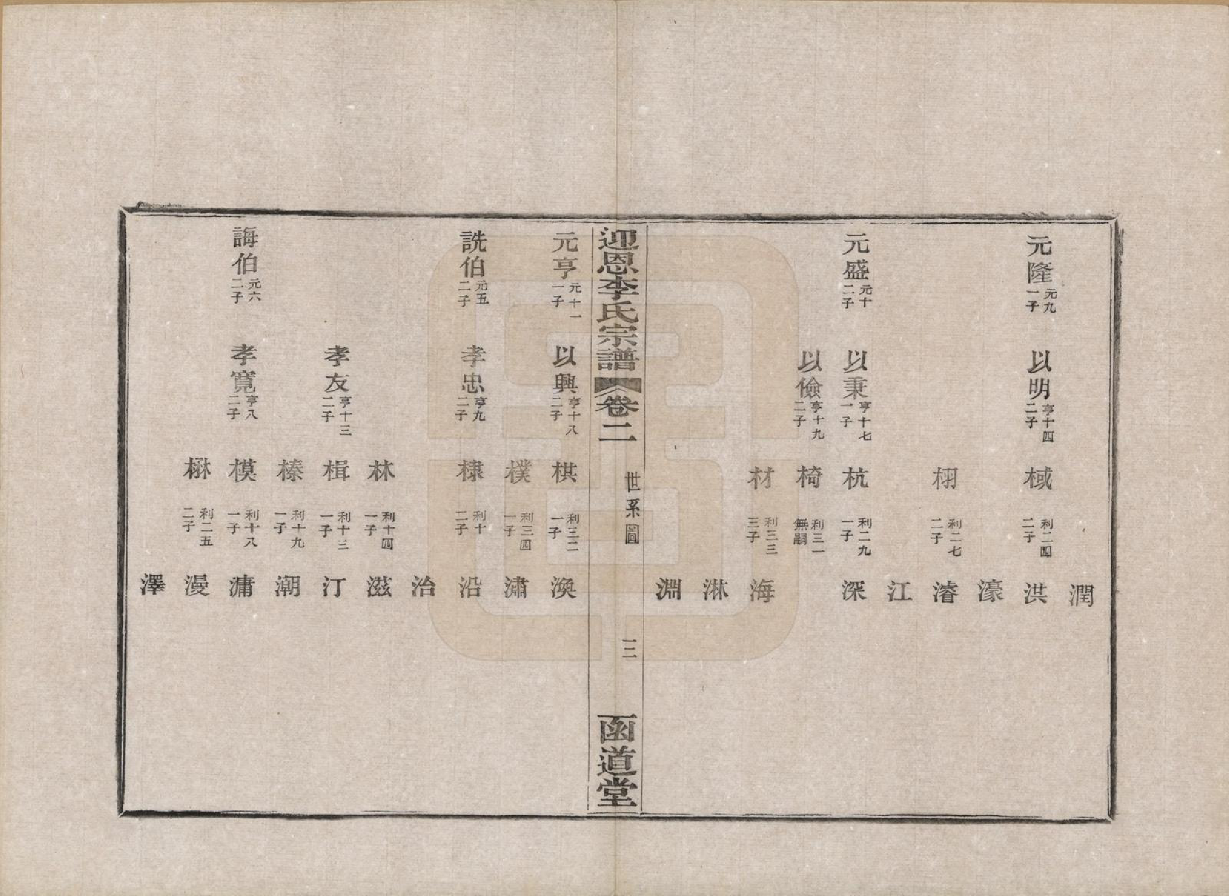 GTJP0827.李.浙江宁波.迎恩李氏宗谱二十卷首一卷.民国十六年（1927）_002.pdf_第3页