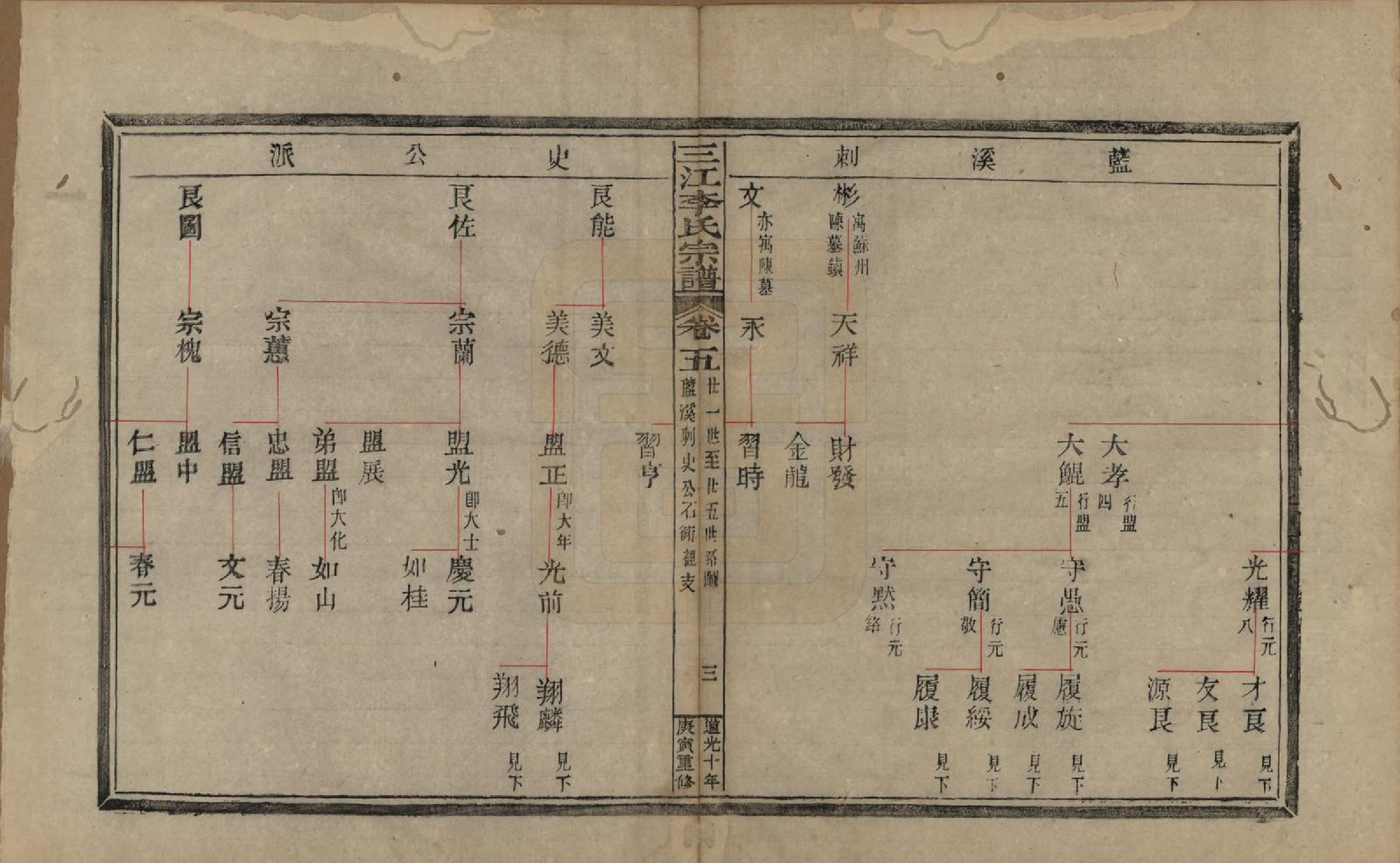 GTJP0840.李.浙江.三江李氏宗谱十七卷首—卷末—卷.清道光十年(1830)_005.pdf_第3页