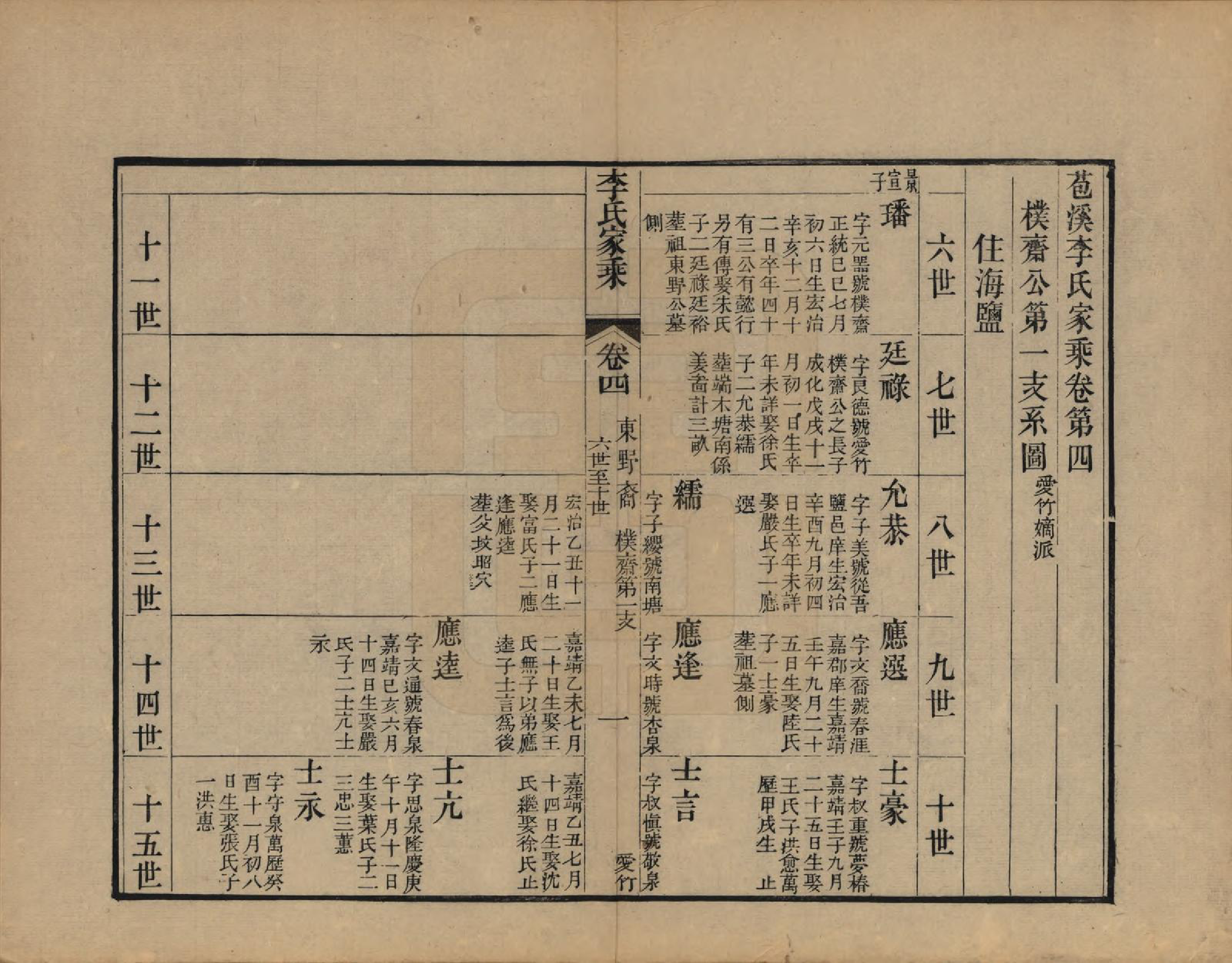 GTJP0849.李.浙江海盐.苞溪李氏家乘二十卷.清光绪十六年（1890）_004.pdf_第1页