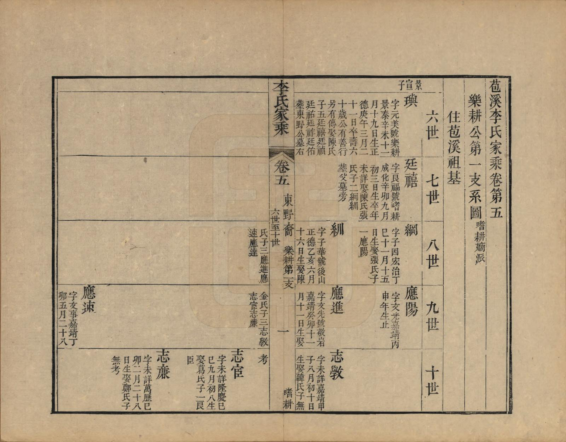 GTJP0849.李.浙江海盐.苞溪李氏家乘二十卷.清光绪十六年（1890）_005.pdf_第1页