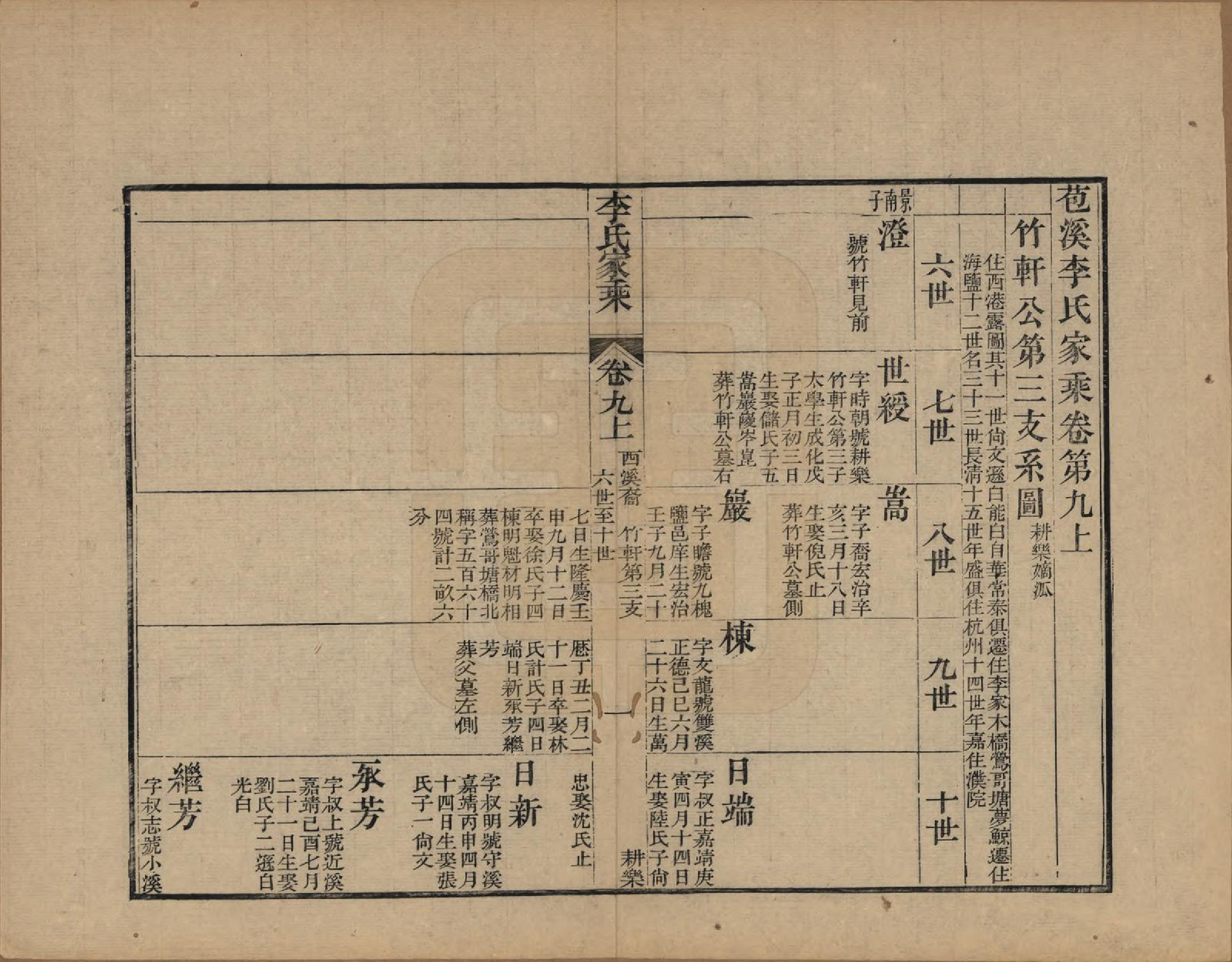 GTJP0849.李.浙江海盐.苞溪李氏家乘二十卷.清光绪十六年（1890）_009.pdf_第1页