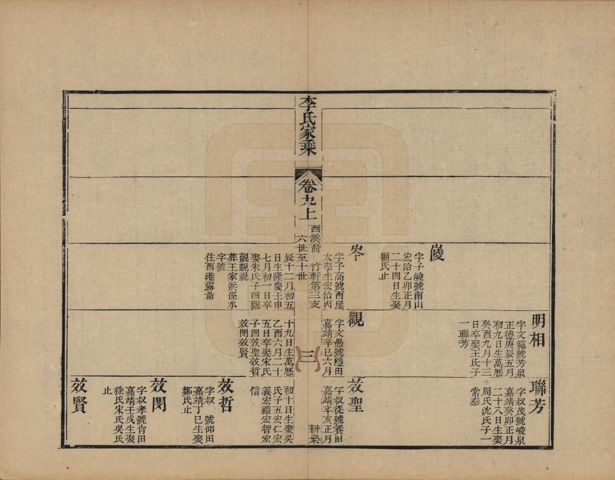 GTJP0849.李.浙江海盐.苞溪李氏家乘二十卷.清光绪十六年（1890）_009.pdf_第3页