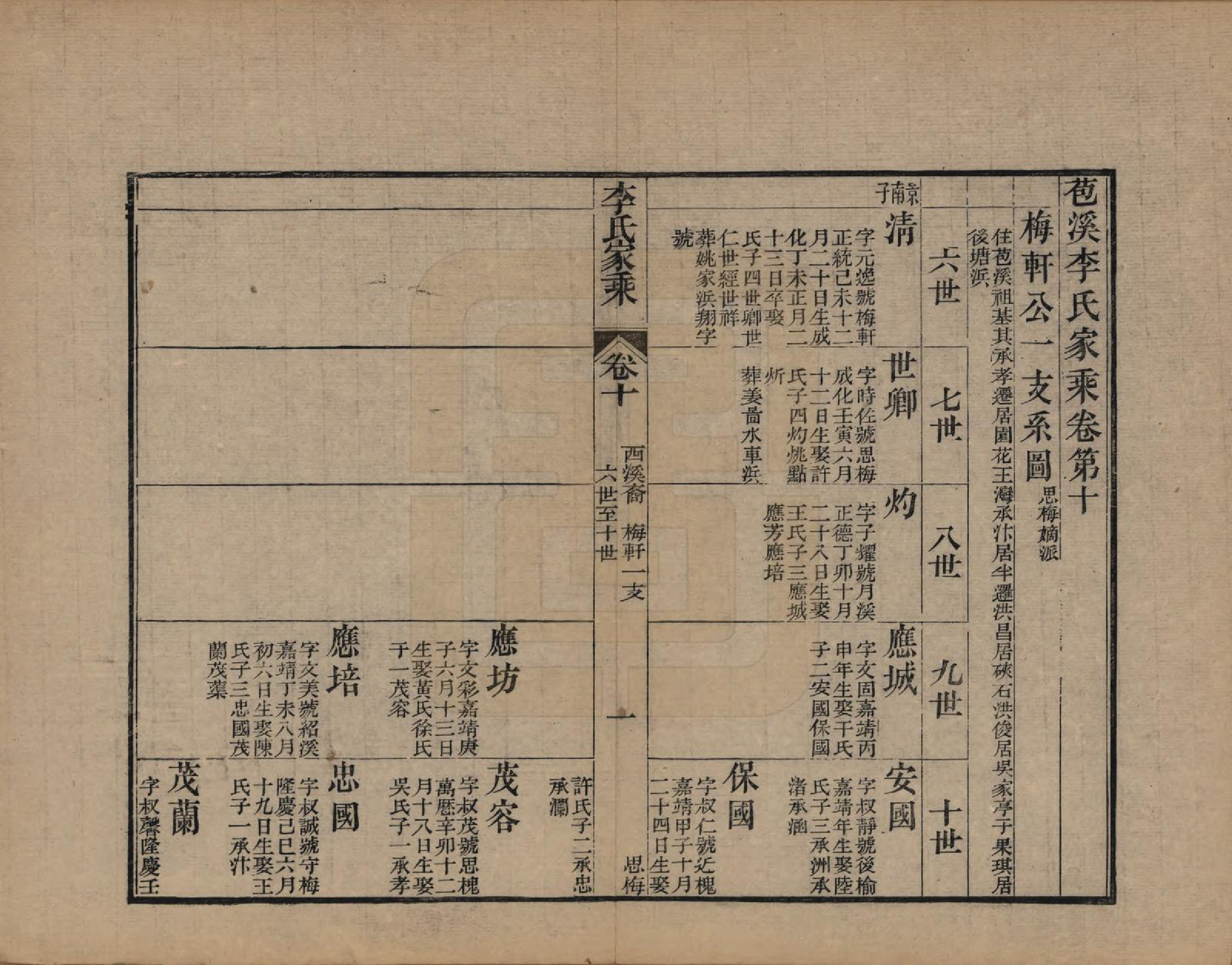 GTJP0849.李.浙江海盐.苞溪李氏家乘二十卷.清光绪十六年（1890）_010.pdf_第1页